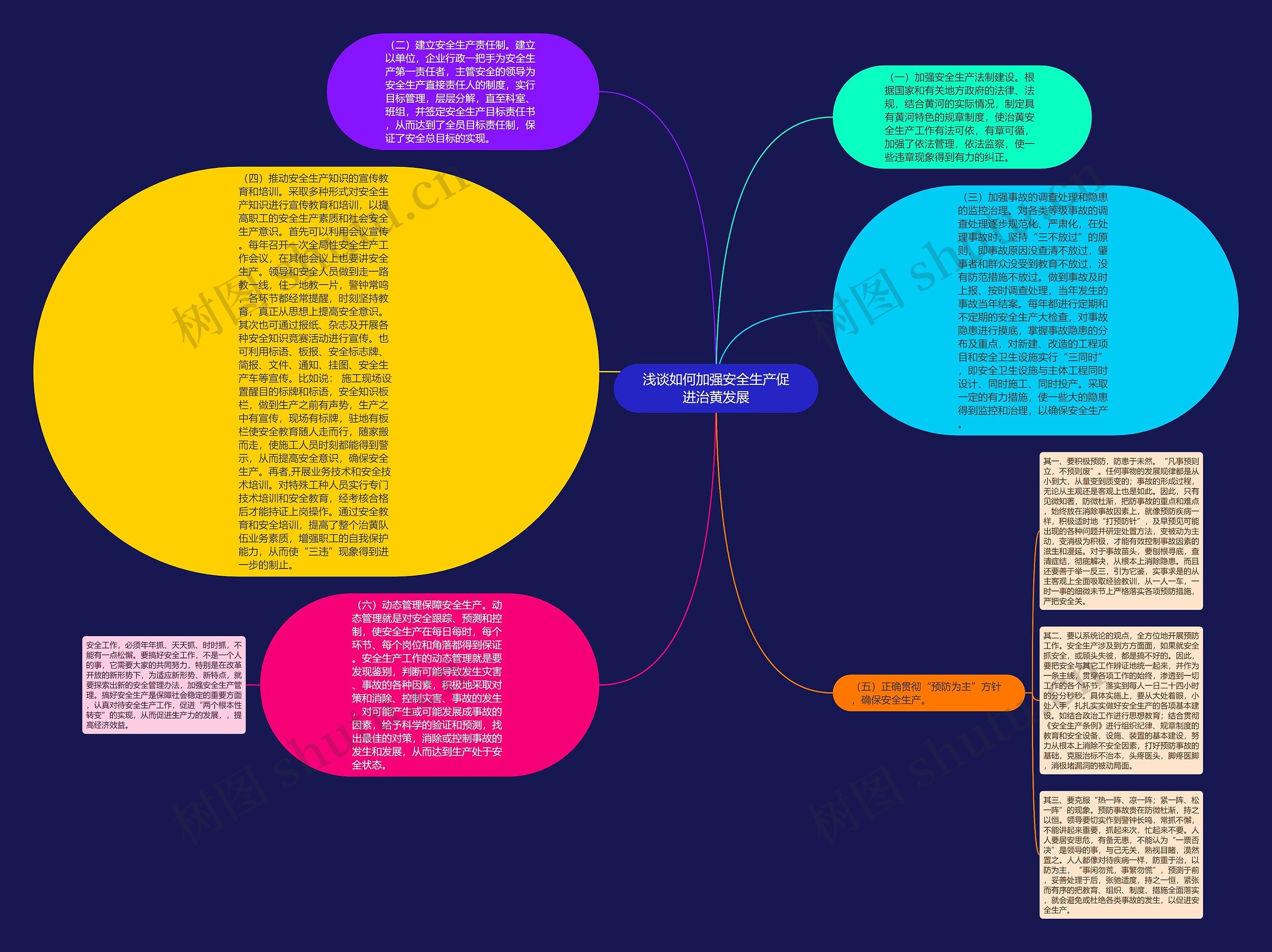 浅谈如何加强安全生产促进治黄发展思维导图