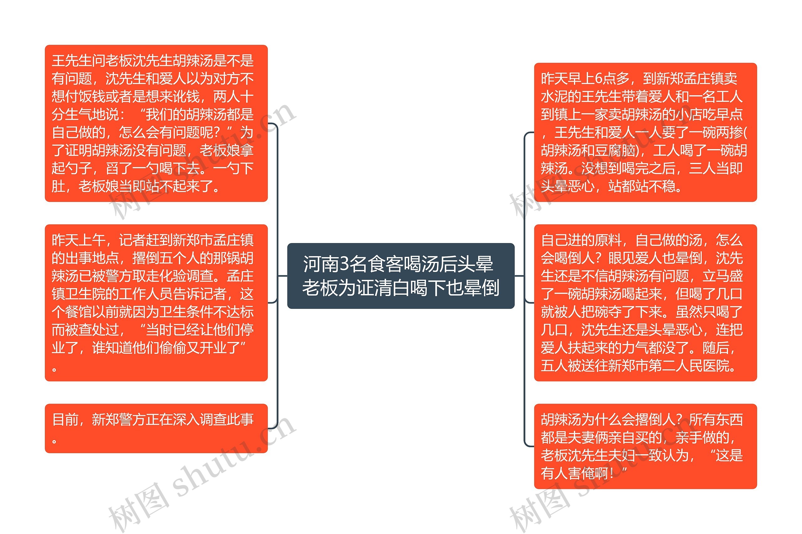 河南3名食客喝汤后头晕 老板为证清白喝下也晕倒思维导图