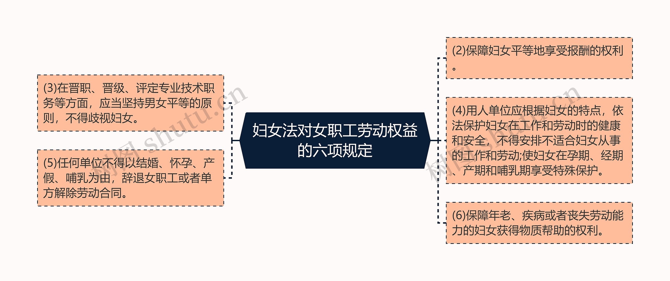 妇女法对女职工劳动权益的六项规定