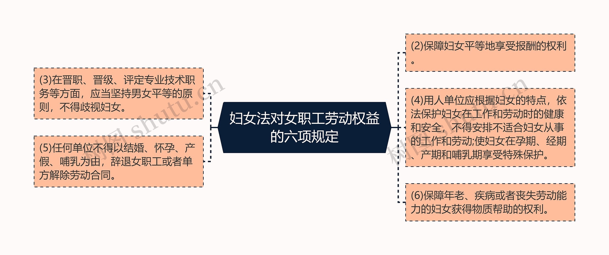 妇女法对女职工劳动权益的六项规定