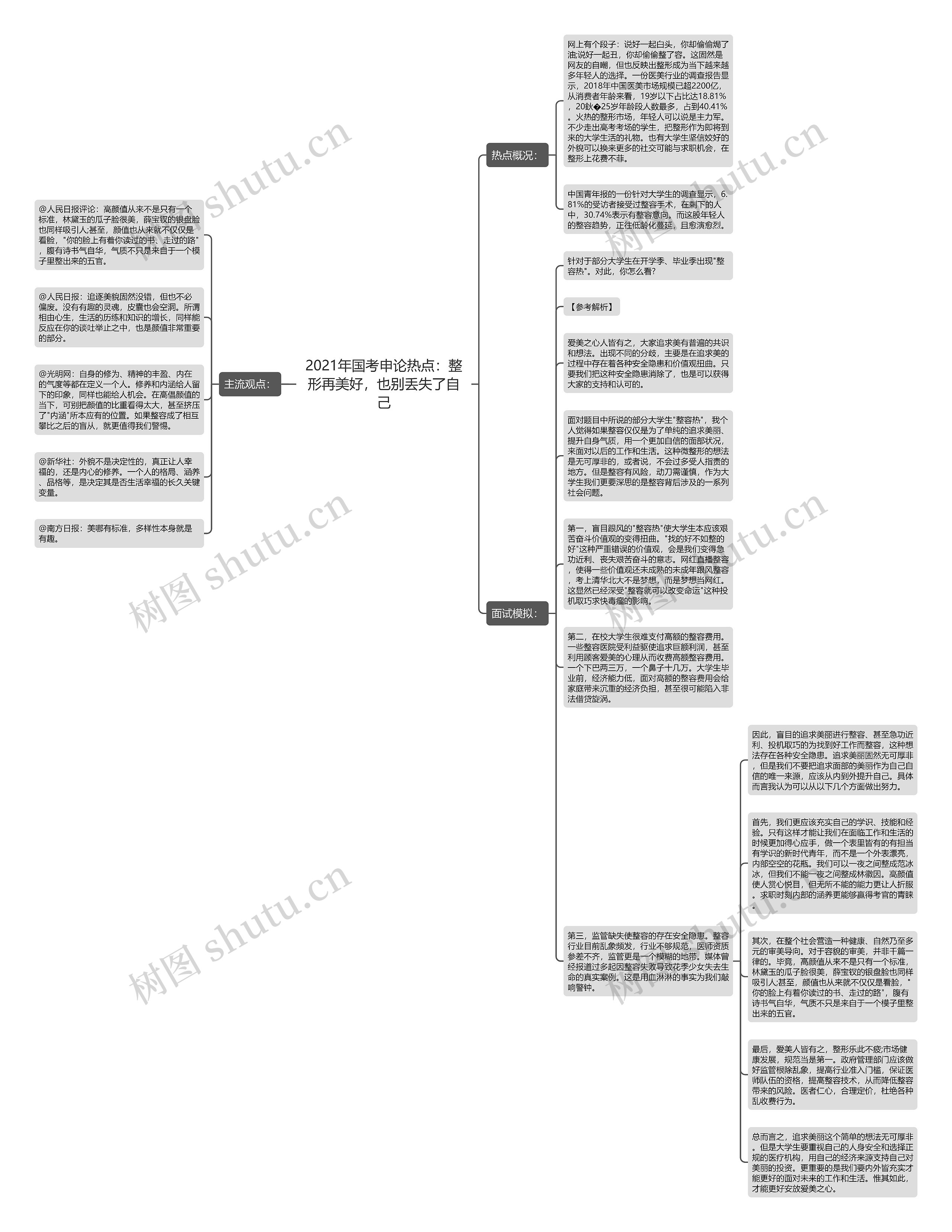 2021年国考申论热点：整形再美好，也别丢失了自己