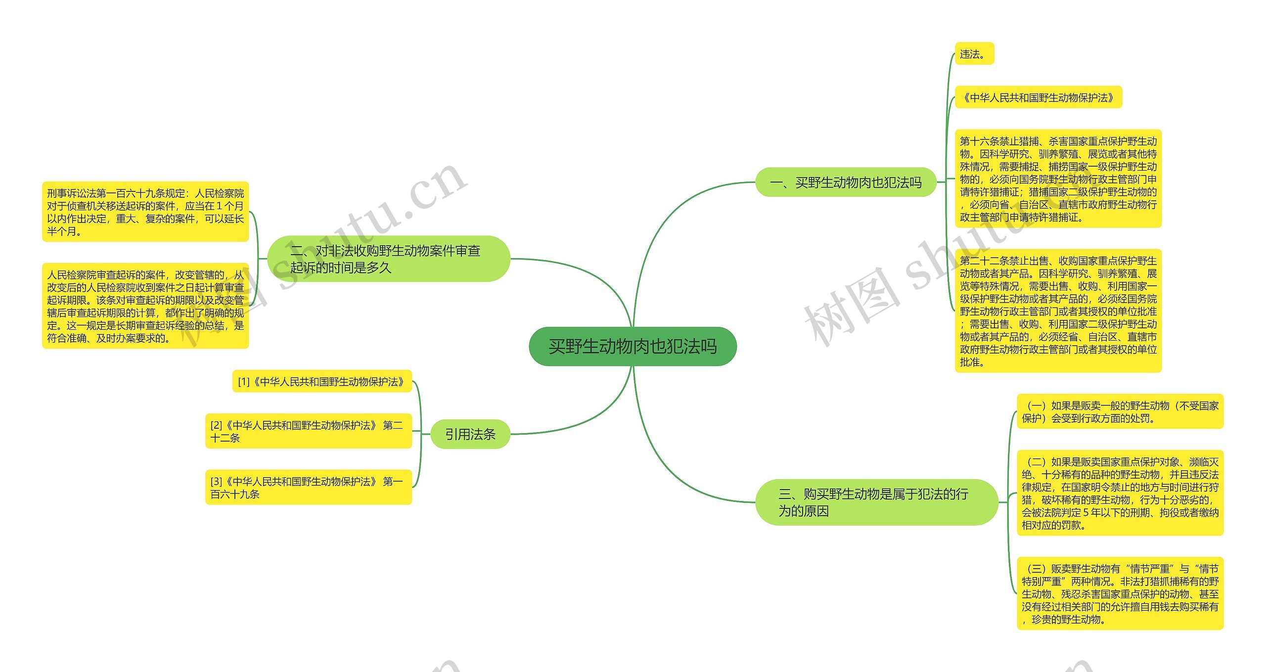 买野生动物肉也犯法吗 买野生动物肉也犯法吗
