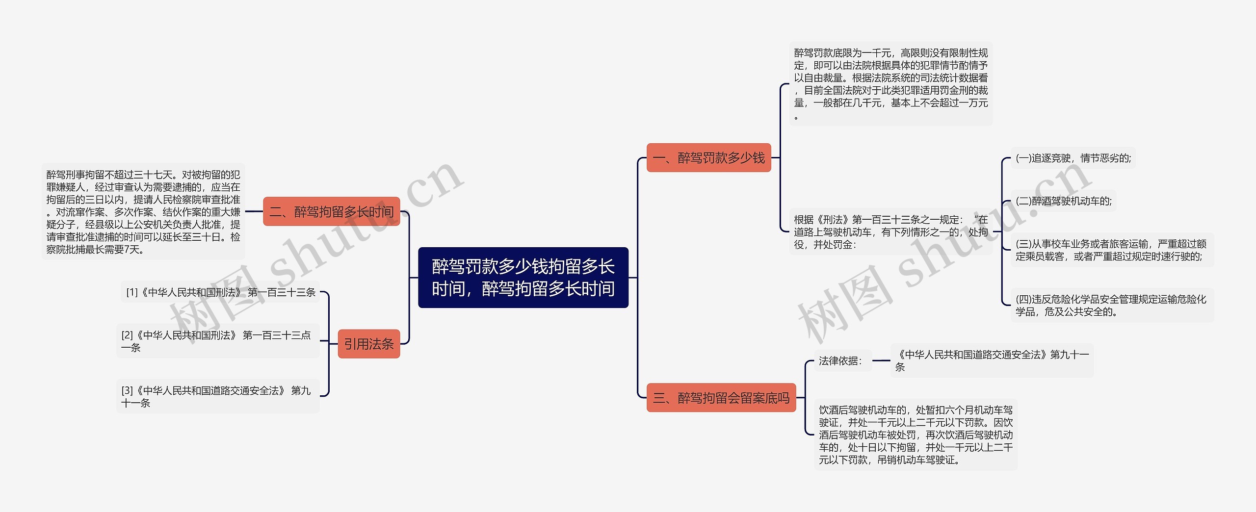 醉驾罚款多少钱拘留多长时间，醉驾拘留多长时间思维导图