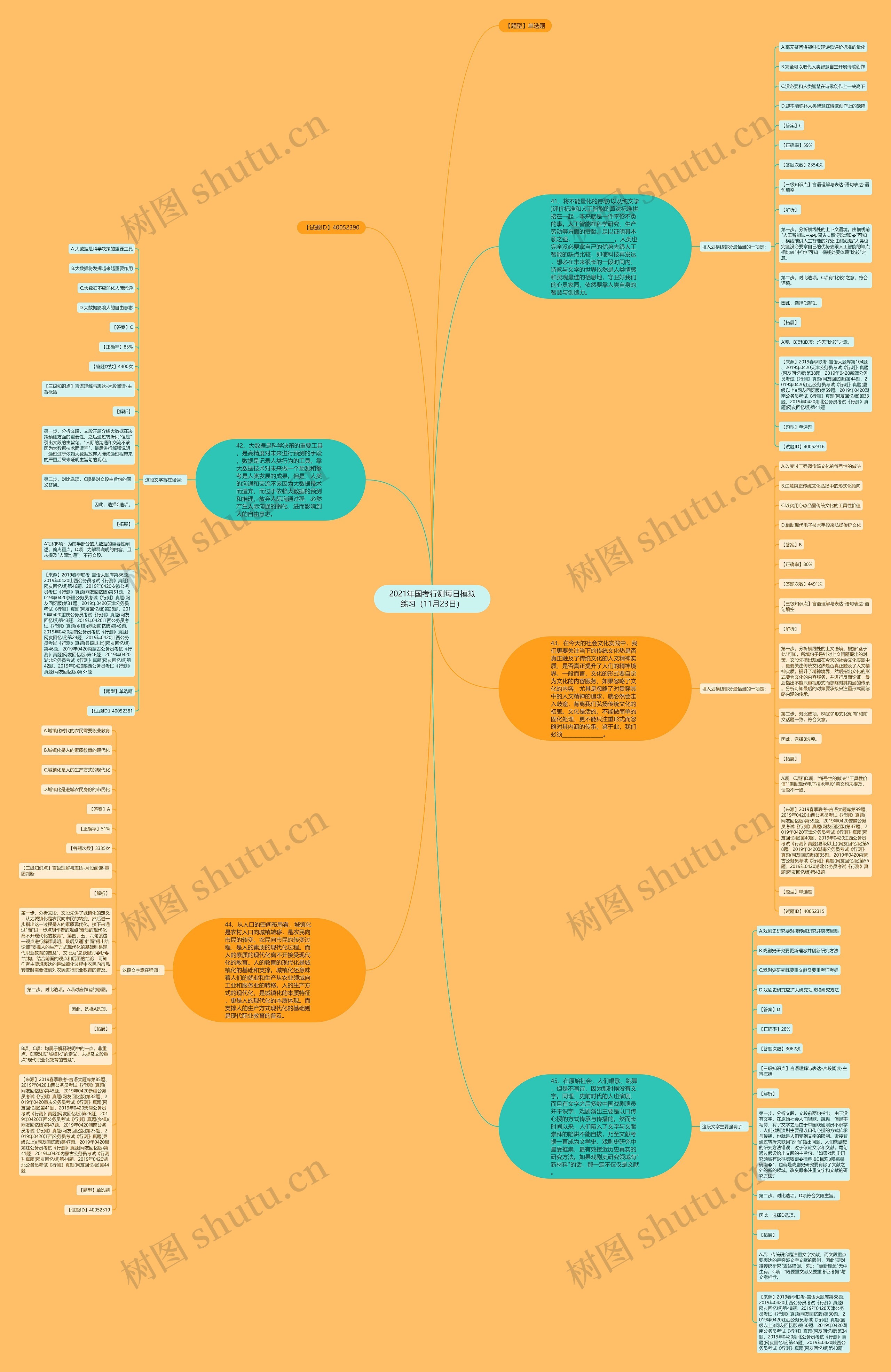 2021年国考行测每日模拟练习（11月23日）思维导图