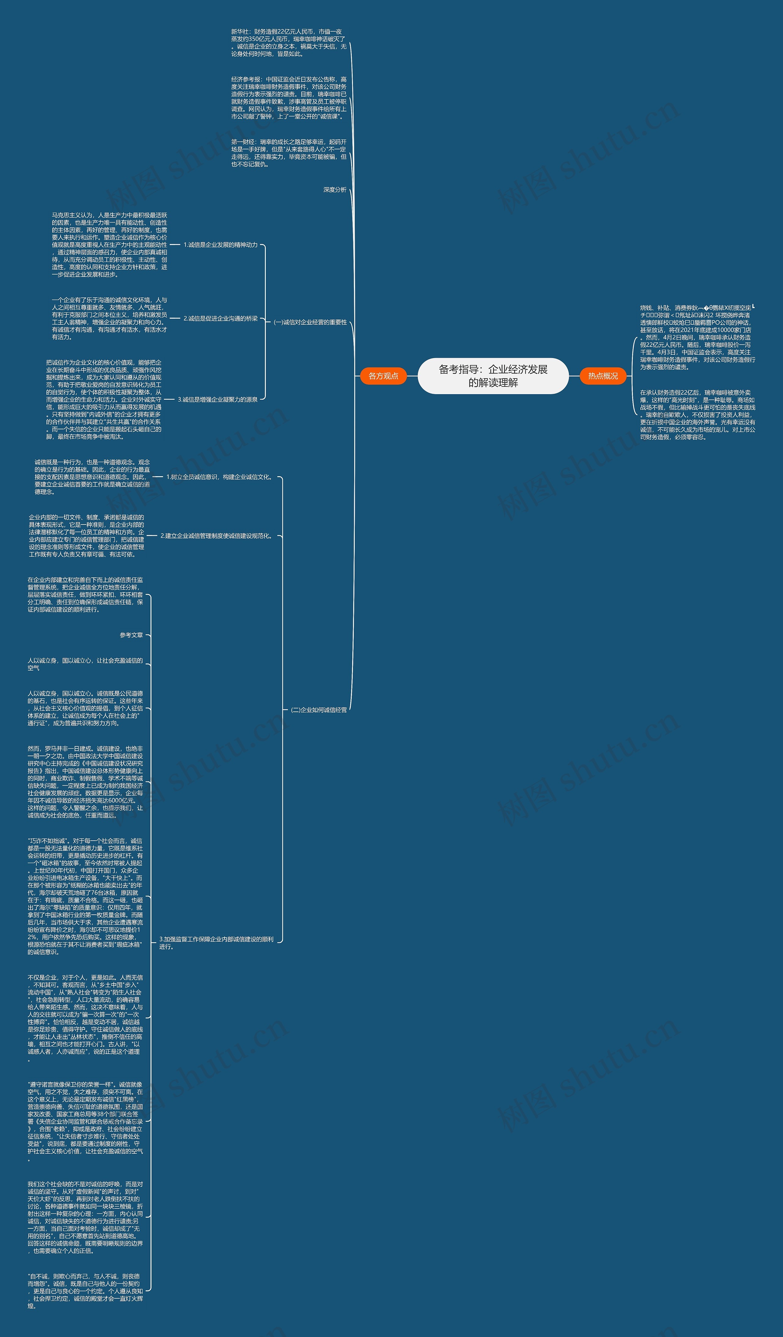 备考指导：企业经济发展的解读理解思维导图