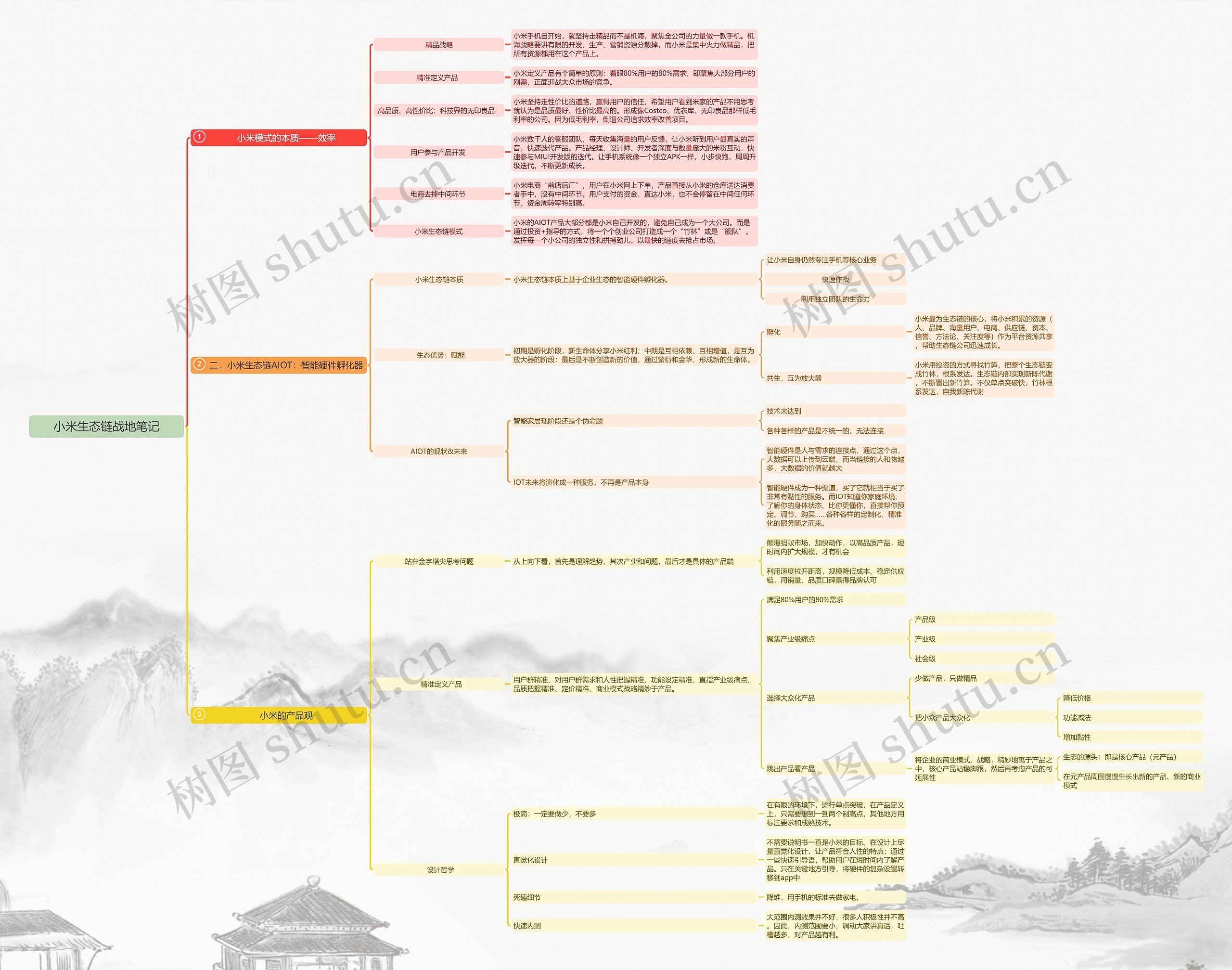 小米生态链战地笔记