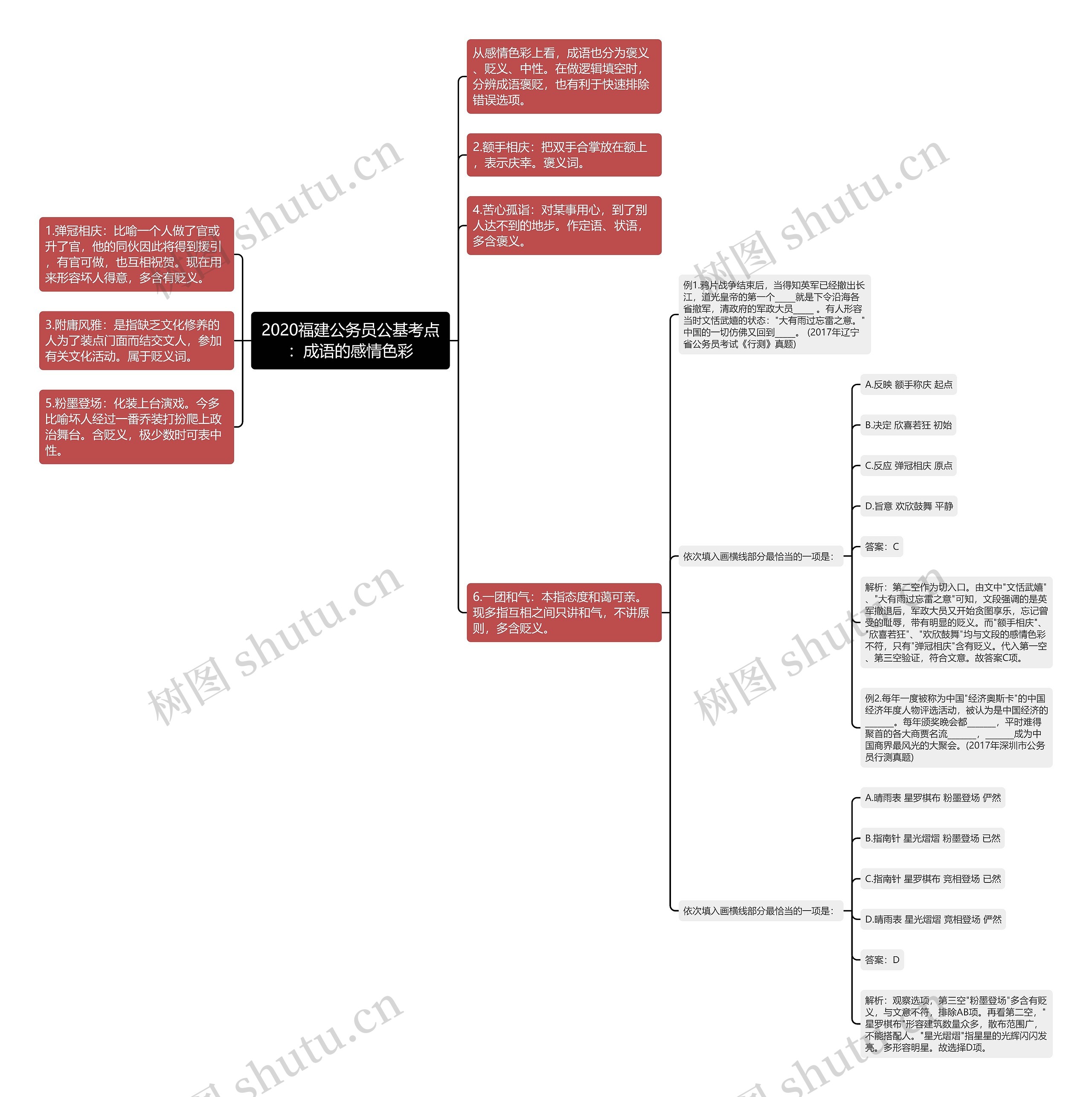 2020福建公务员公基考点：成语的感情色彩思维导图