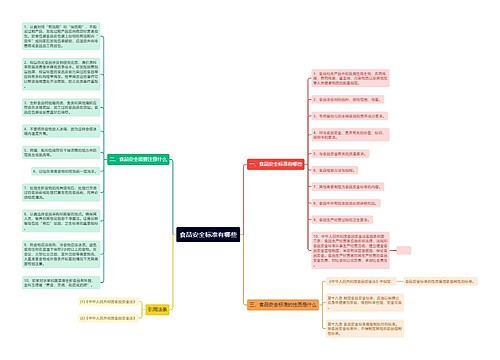 食品安全标准有哪些