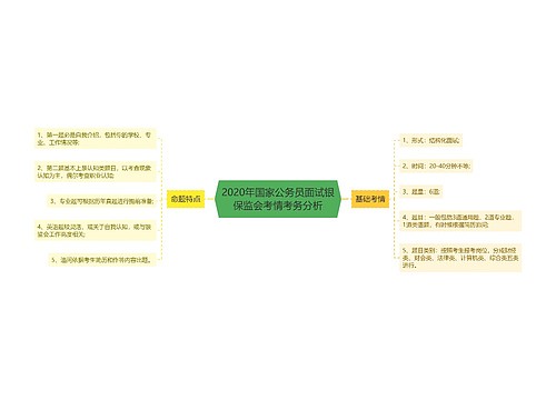 2020年国家公务员面试银保监会考情考务分析