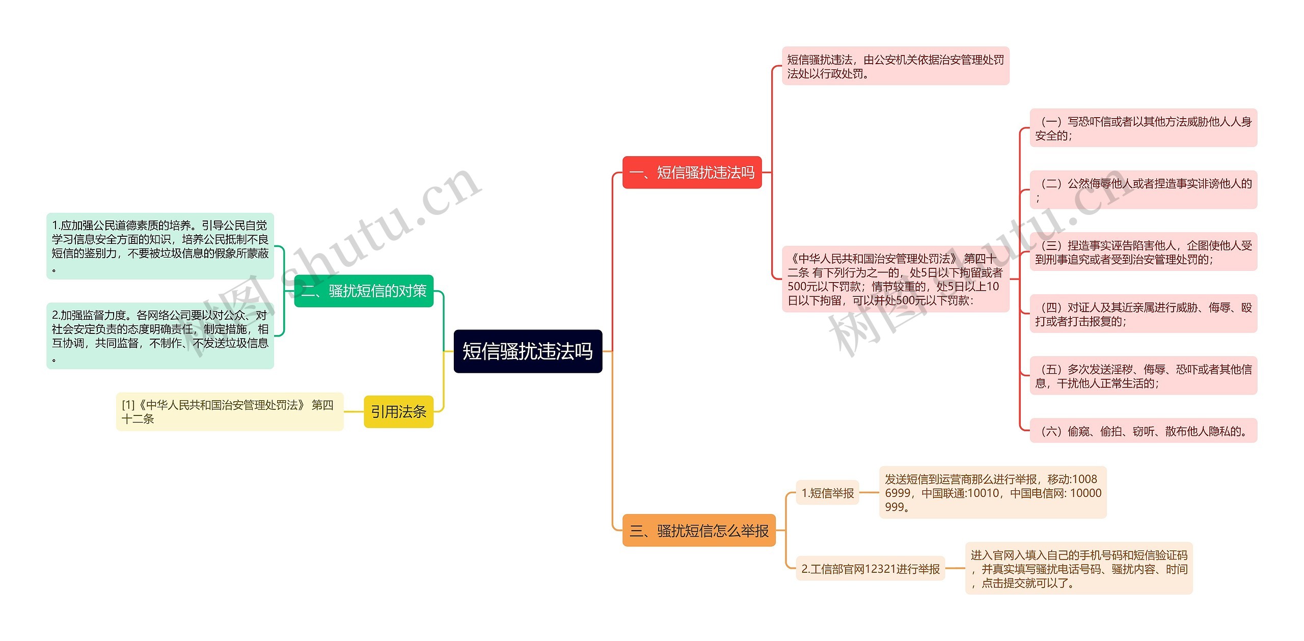 短信骚扰违法吗思维导图