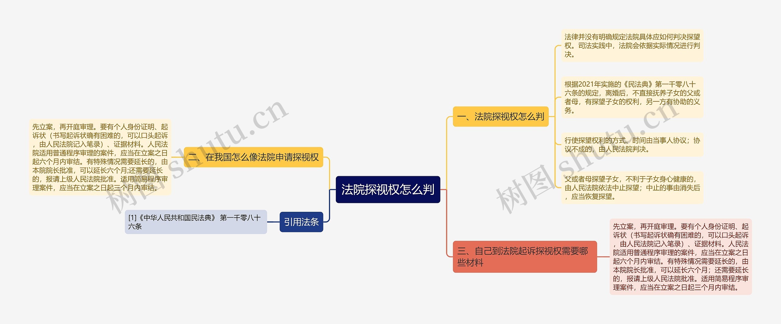 法院探视权怎么判