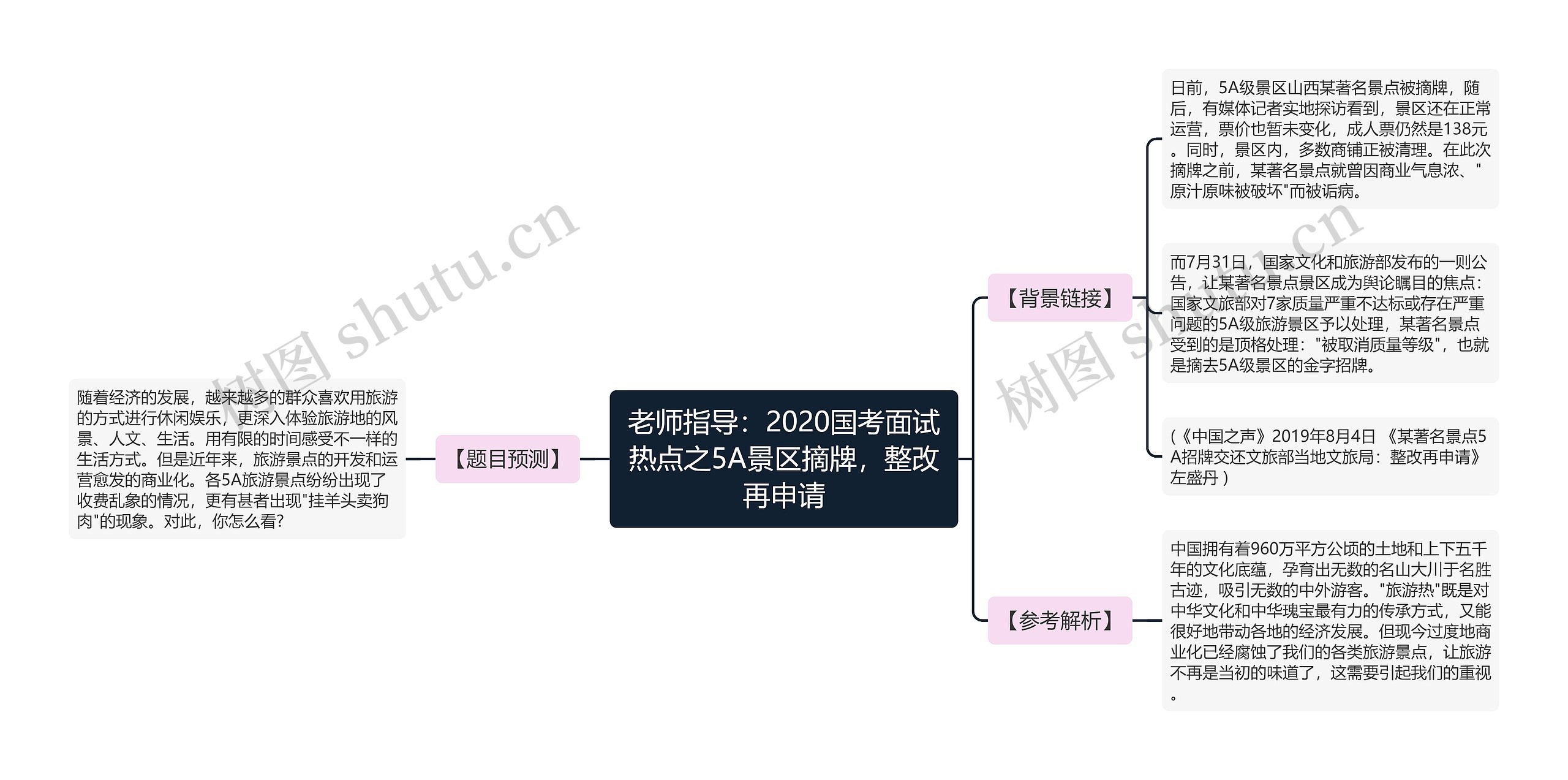 老师指导：2020国考面试热点之5A景区摘牌，整改再申请