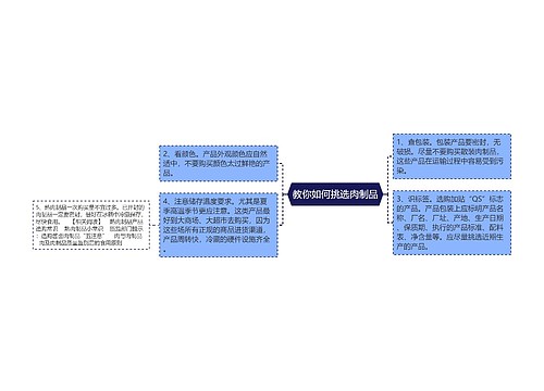 教你如何挑选肉制品