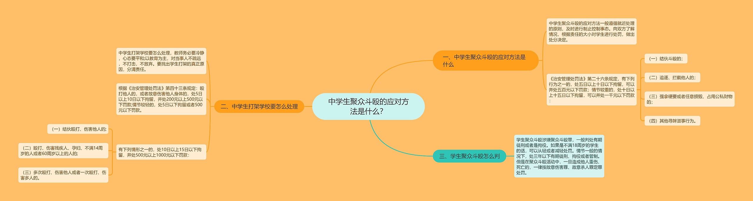 中学生聚众斗殴的应对方法是什么? 中学生聚众斗殴的应对方法是什么?