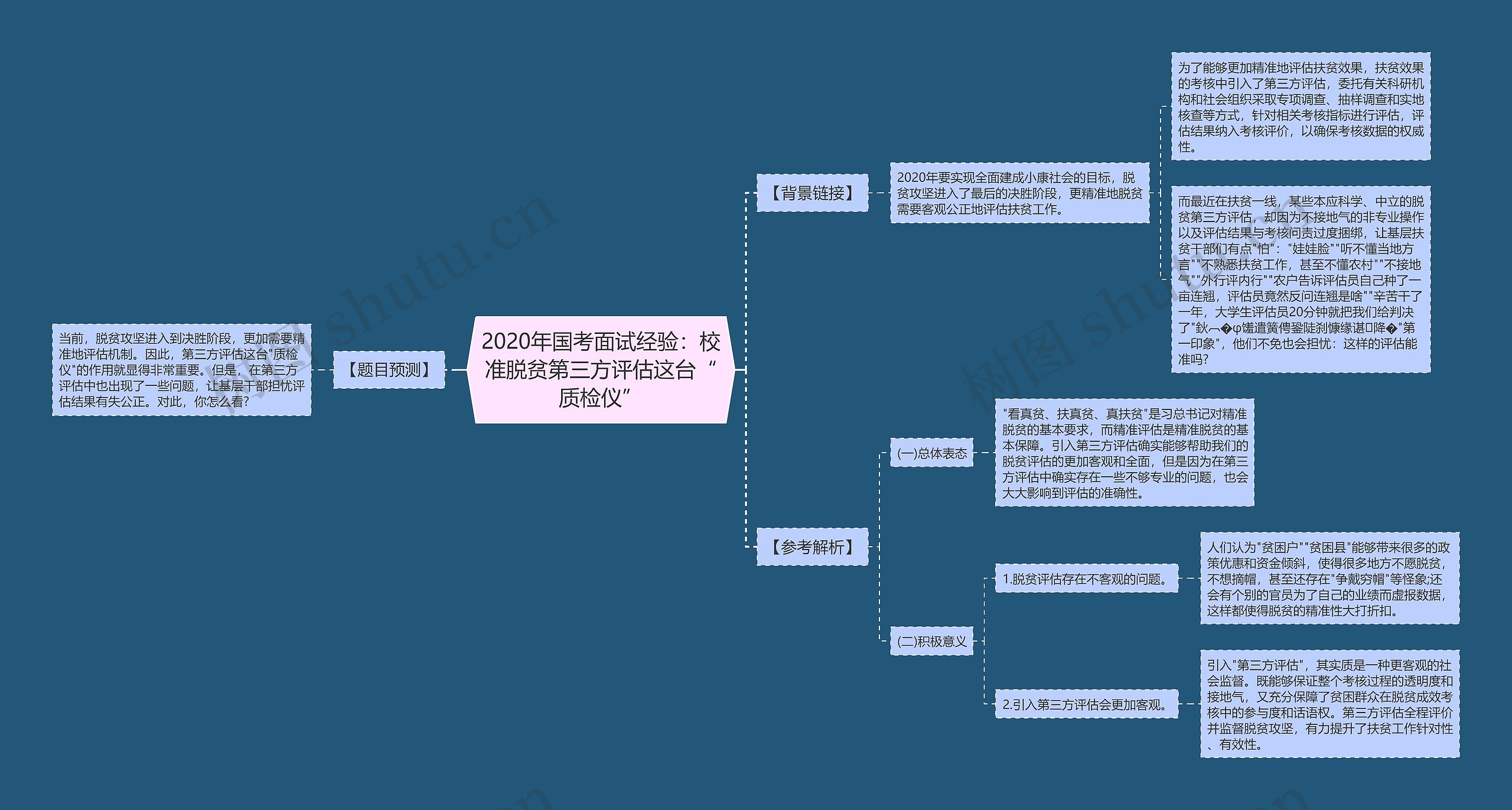 2020年国考面试经验：校准脱贫第三方评估这台“质检仪”