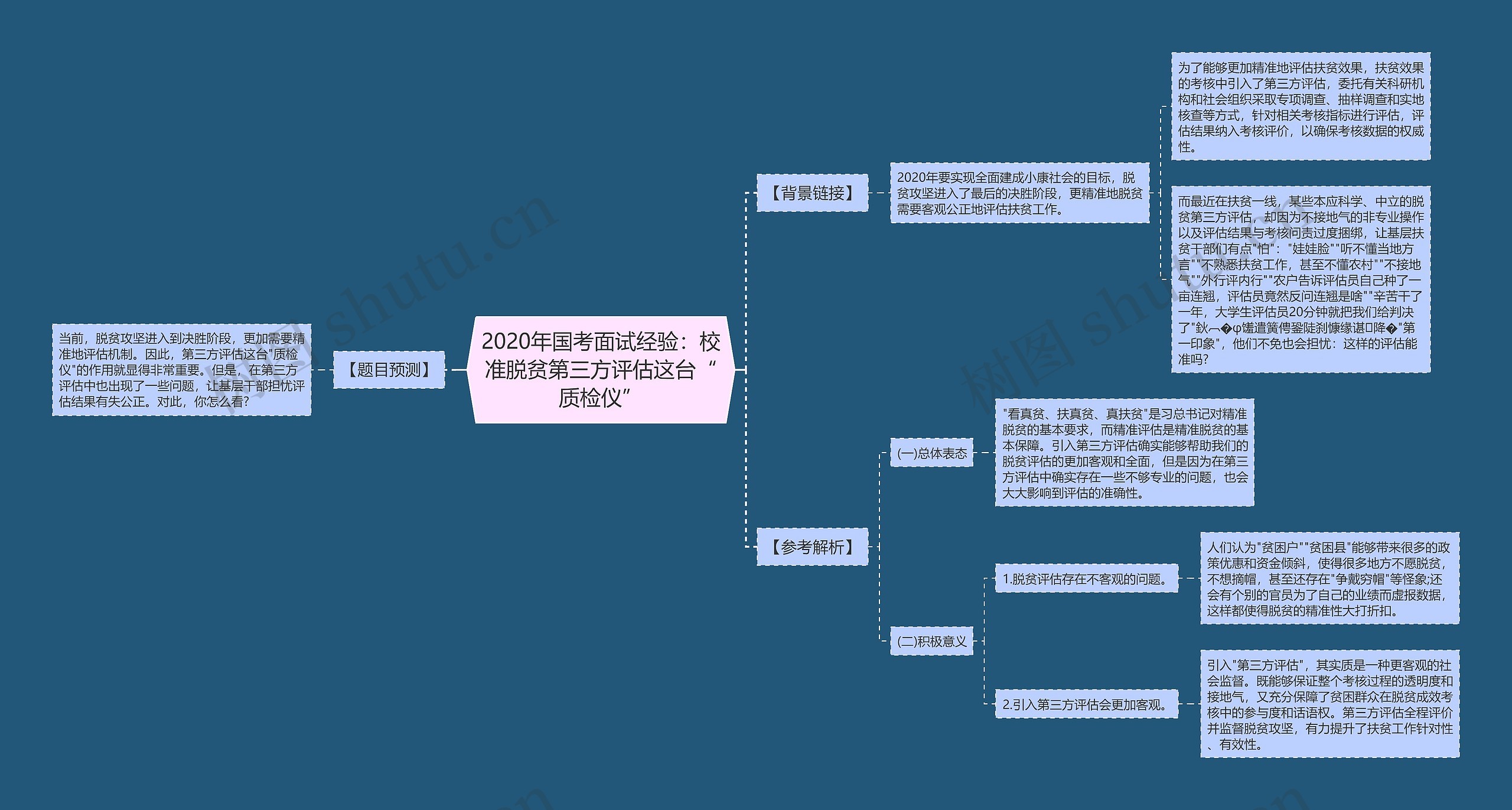 2020年国考面试经验：校准脱贫第三方评估这台“质检仪”思维导图