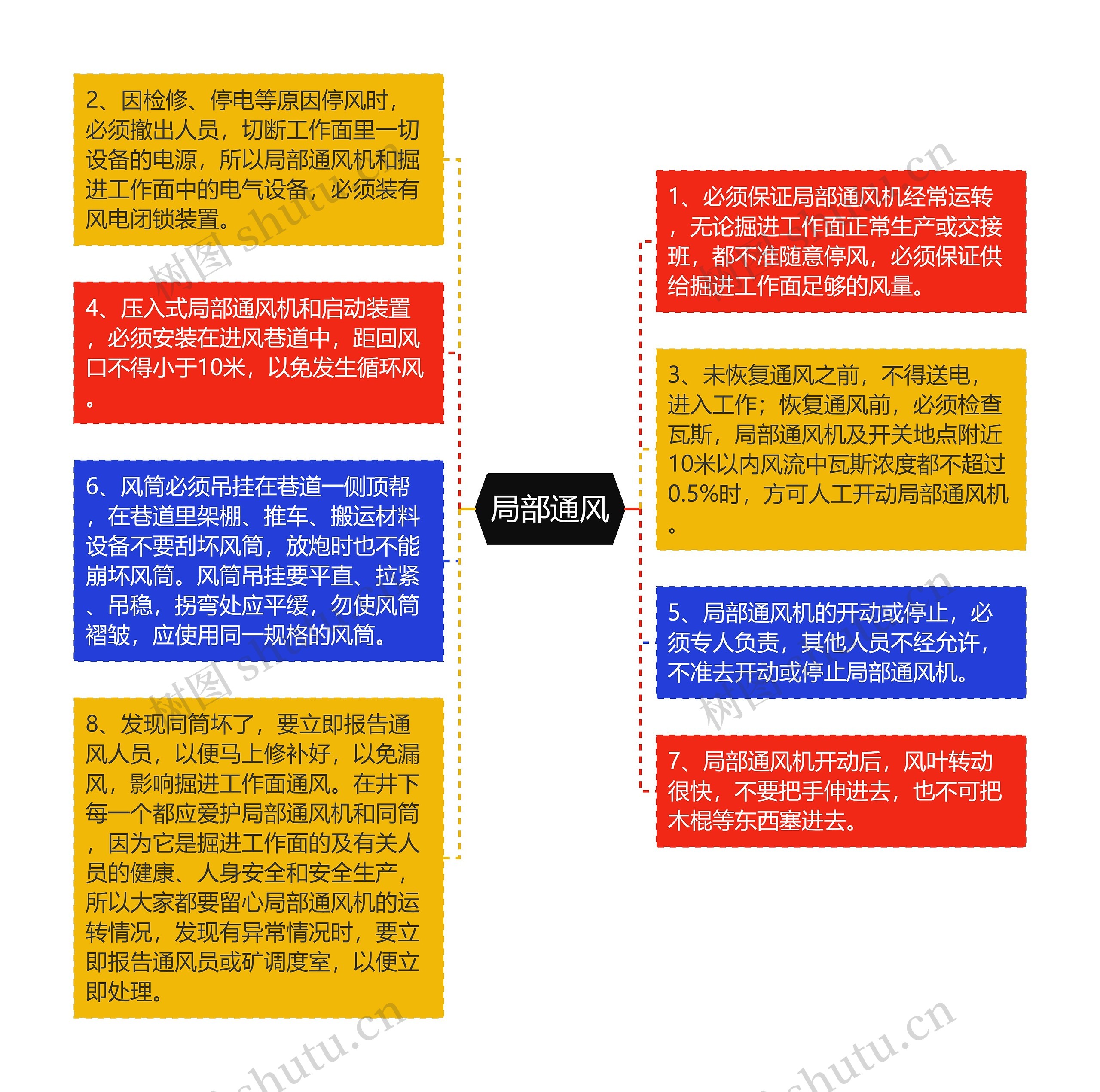 局部通风 局部通风