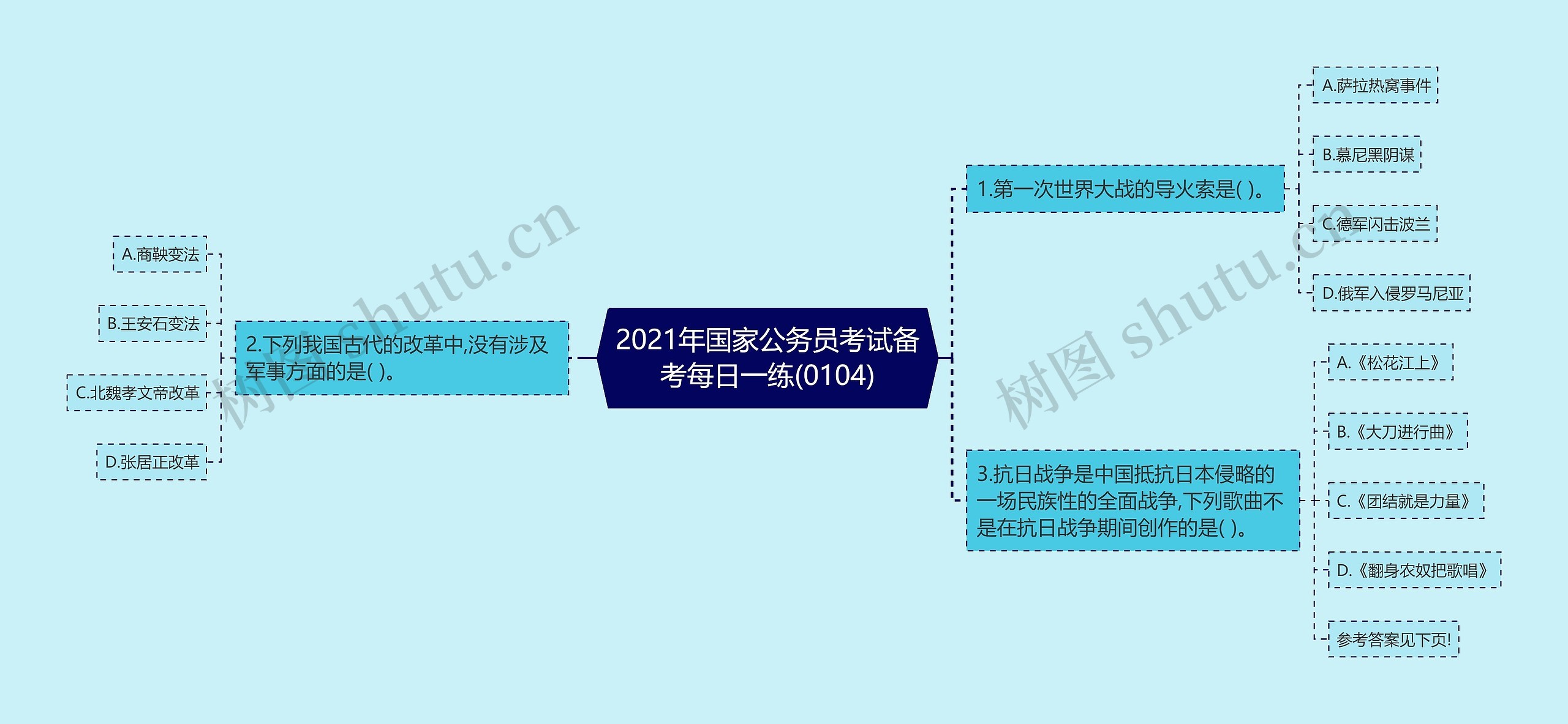 2021年国家公务员考试备考每日一练(0104)思维导图