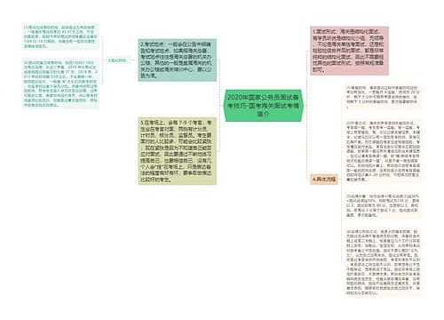 2020年国家公务员面试备考技巧-国考海关面试考情简介