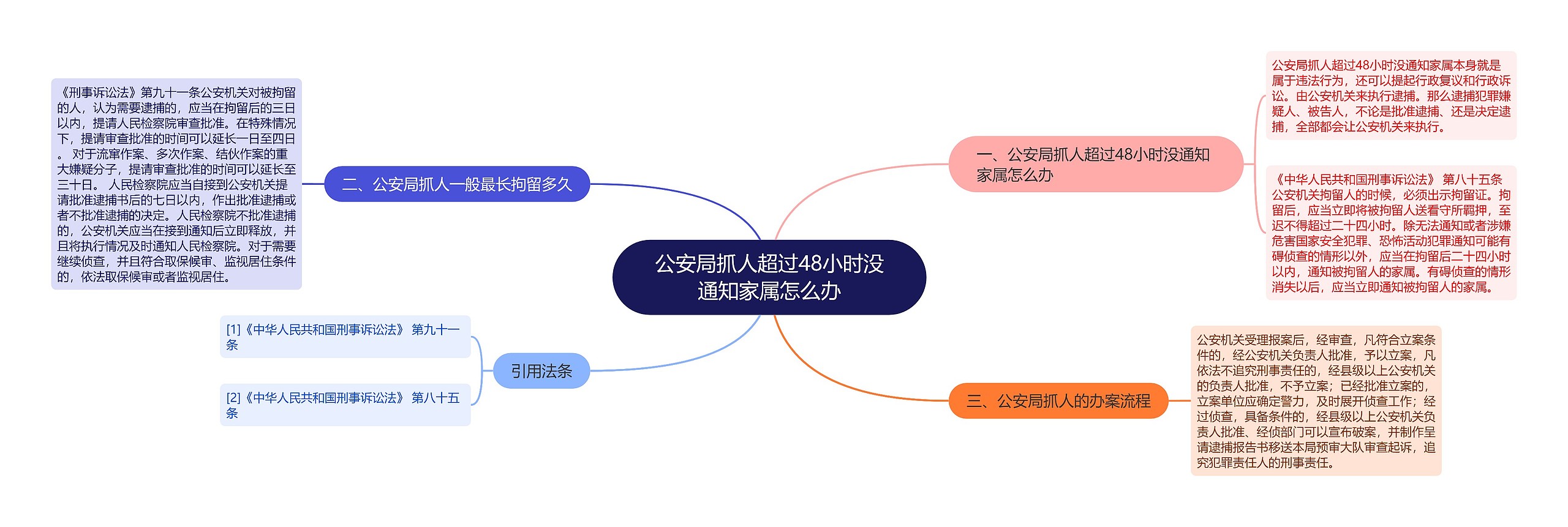 公安局抓人超过48小时没通知家属怎么办