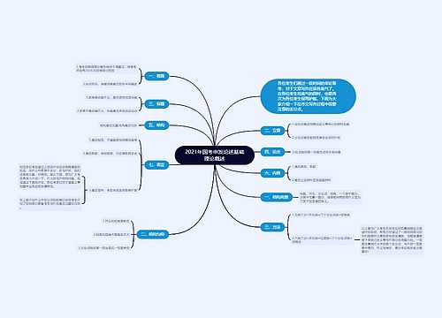 2021年国考申发论述基础理论概述