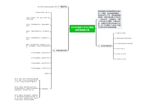 2020年国家公务员行测真假推理做题步骤