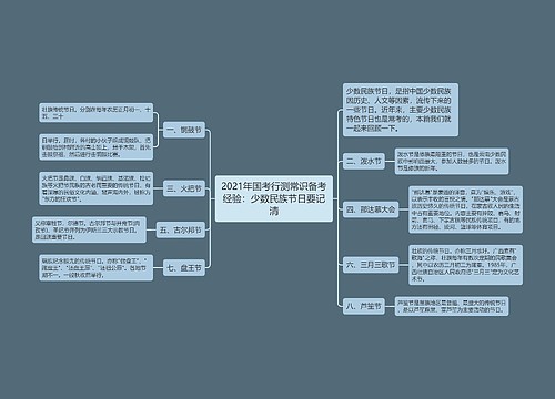 2021年国考行测常识备考经验：少数民族节日要记清