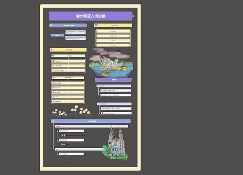 澳大利亚入境攻略思维导图