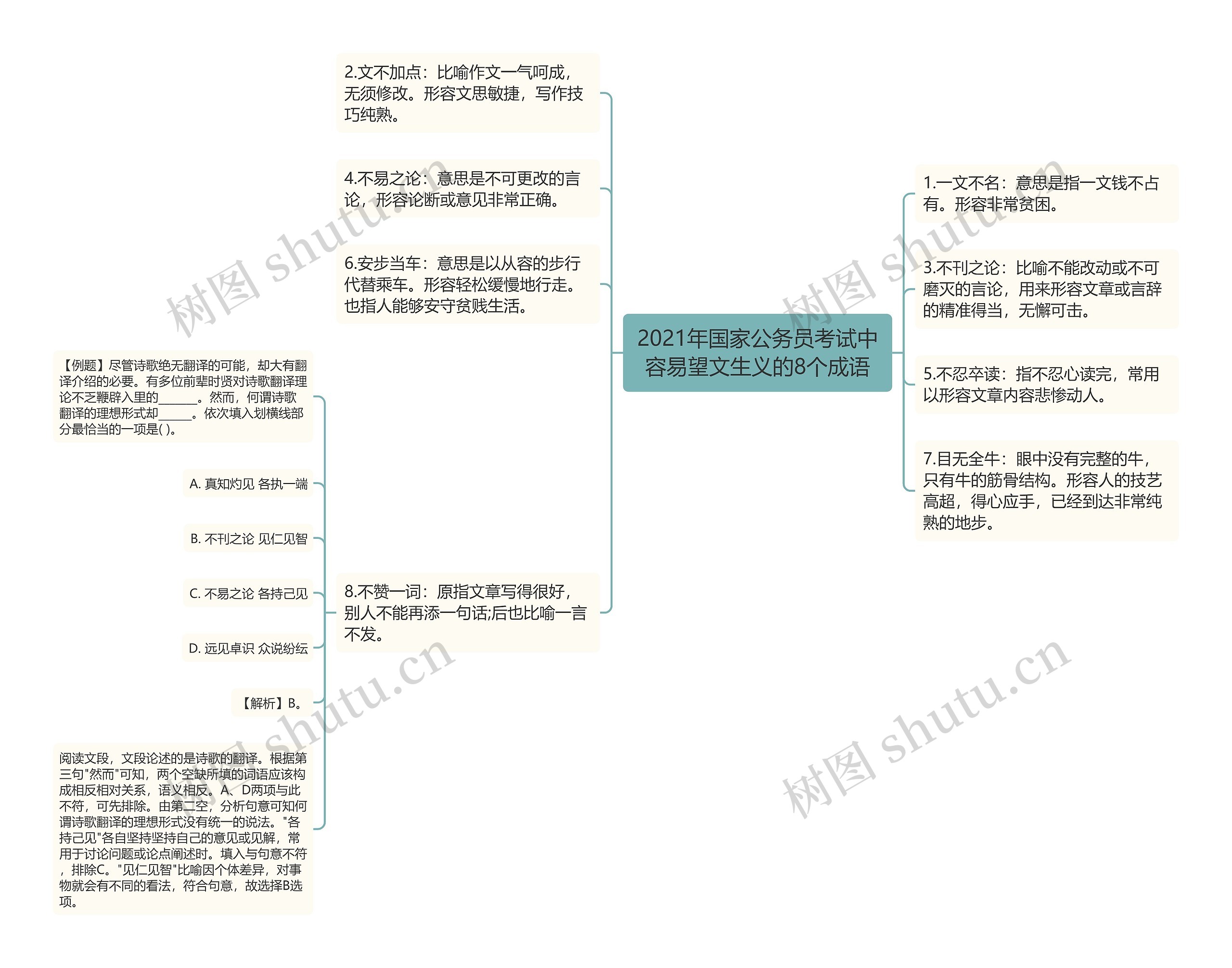 2021年国家公务员考试中容易望文生义的8个成语