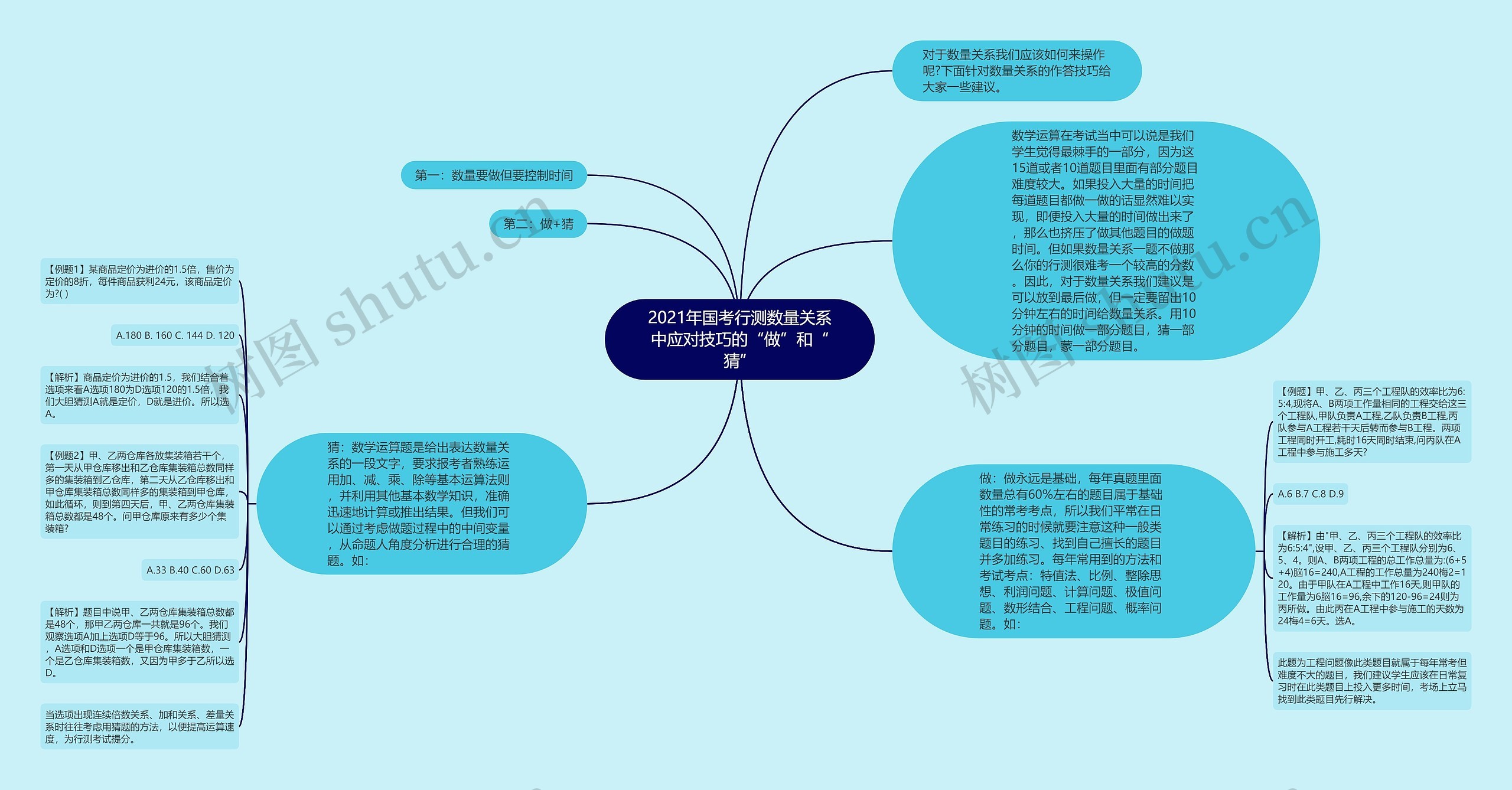 2021年国考行测数量关系中应对技巧的“做”和“猜”