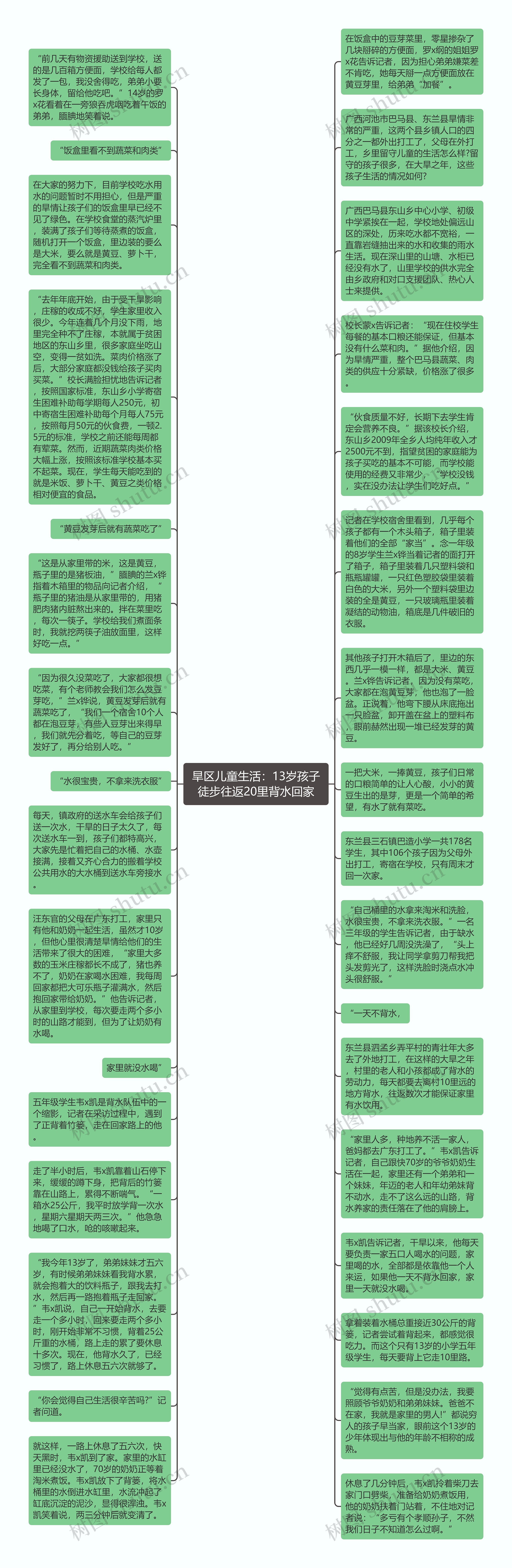 旱区儿童生活：13岁孩子徒步往返20里背水回家
