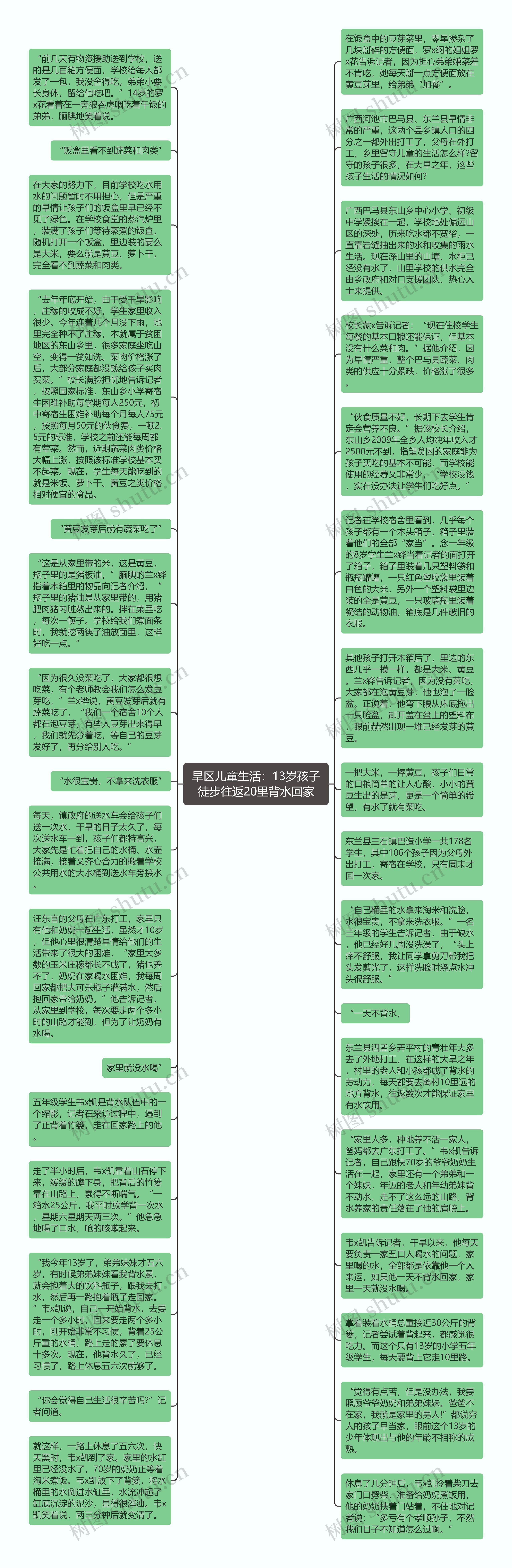 旱区儿童生活：13岁孩子徒步往返20里背水回家思维导图