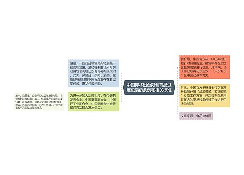 中国即将出台限制商品过度包装的条例和相关标准