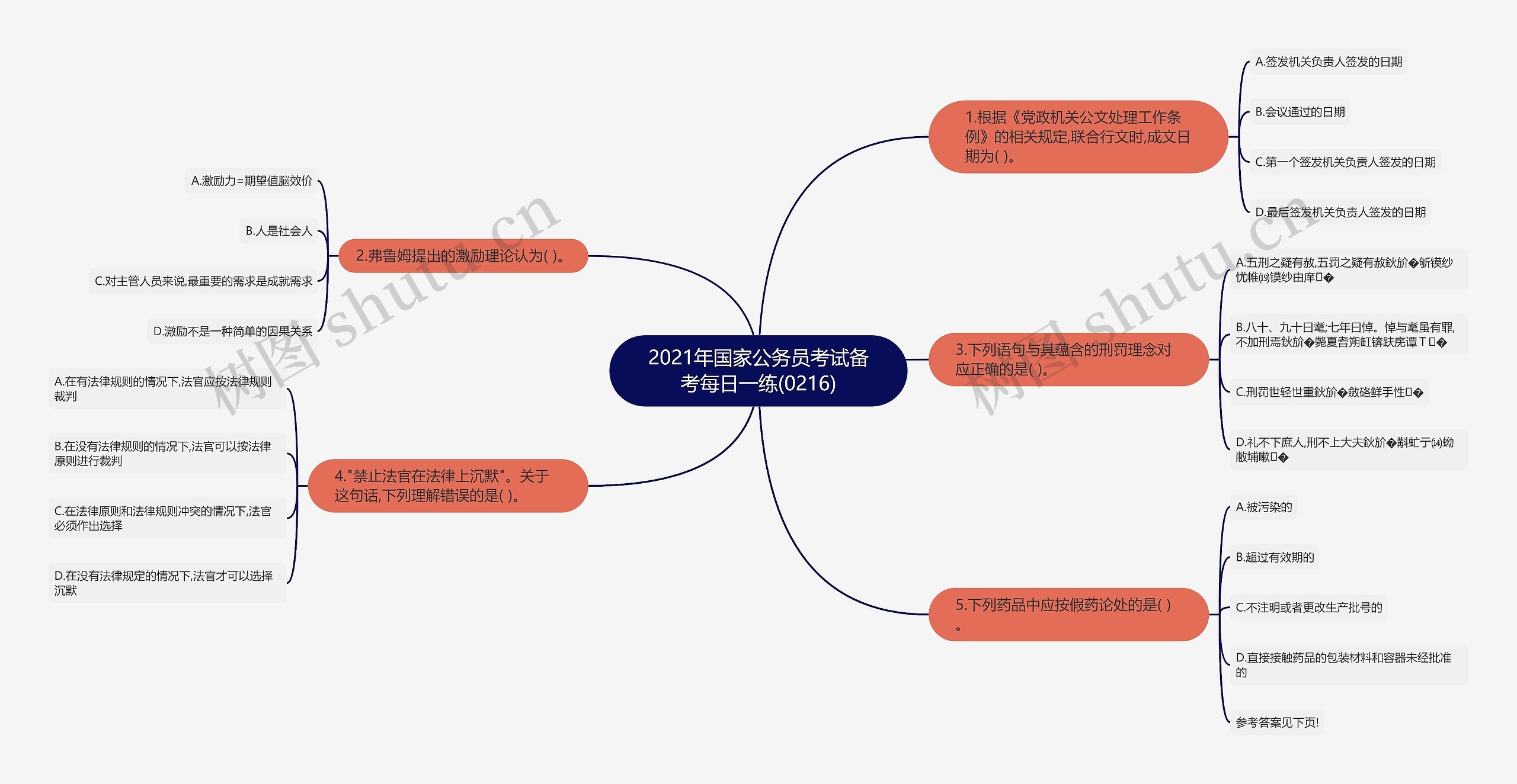 2021年国家公务员考试备考每日一练(0216)思维导图