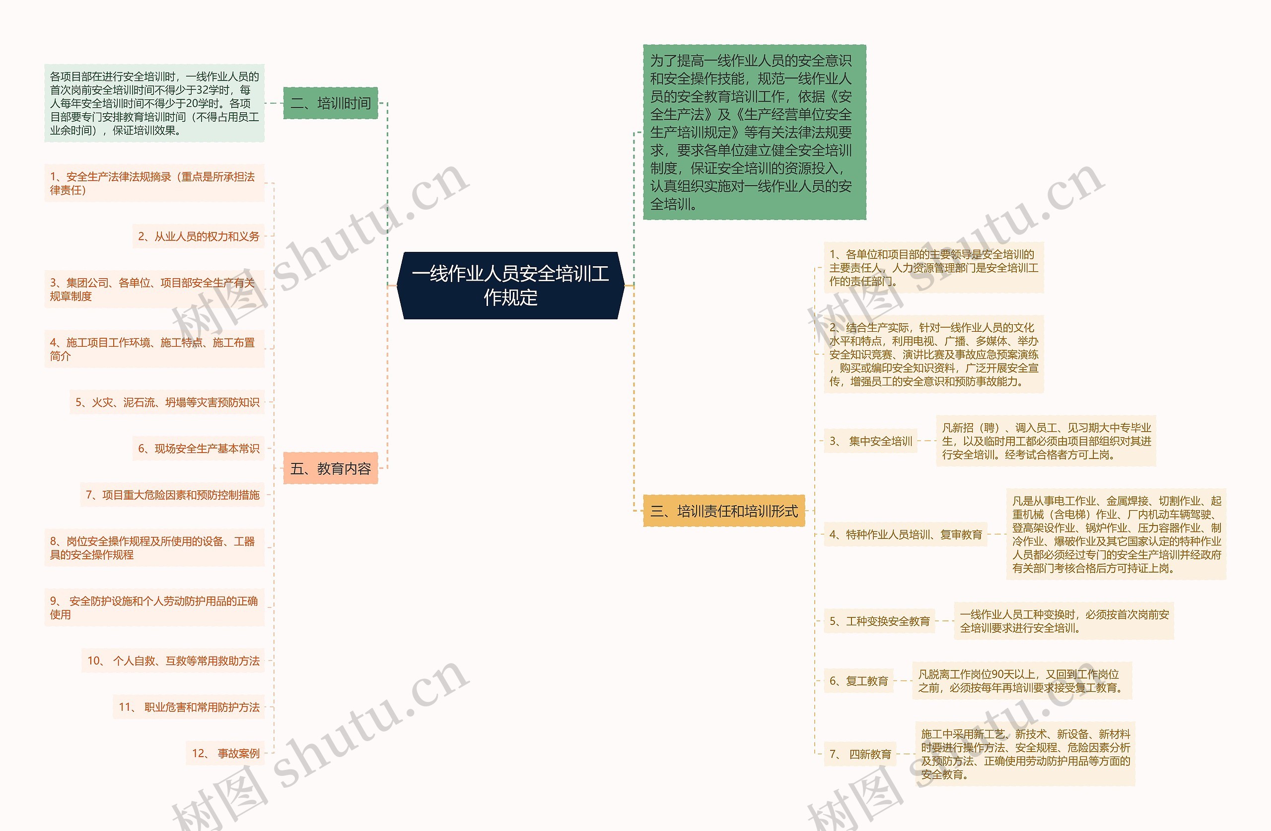 一线作业人员安全培训工作规定