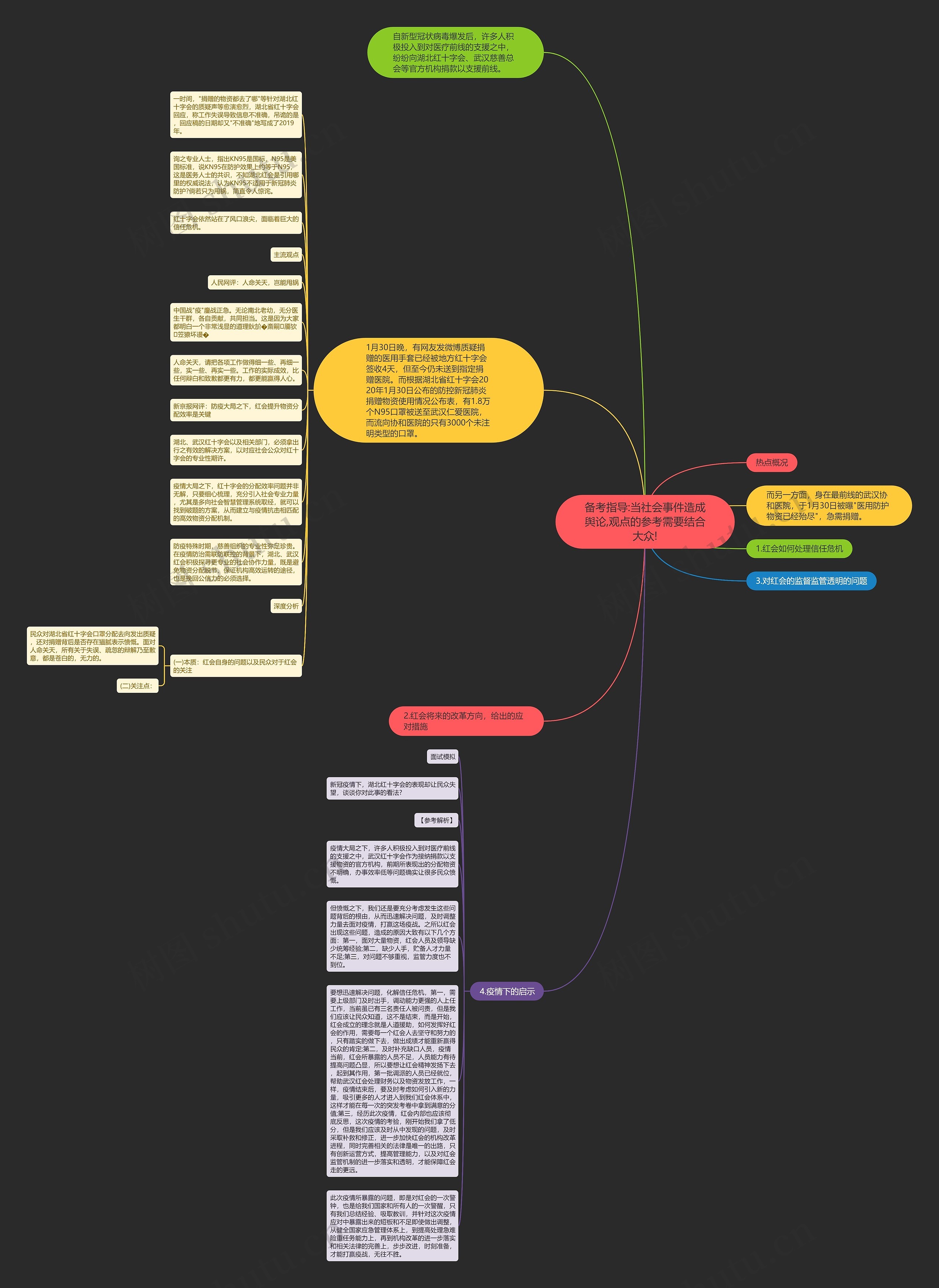 备考指导:当社会事件造成舆论,观点的参考需要结合大众!思维导图