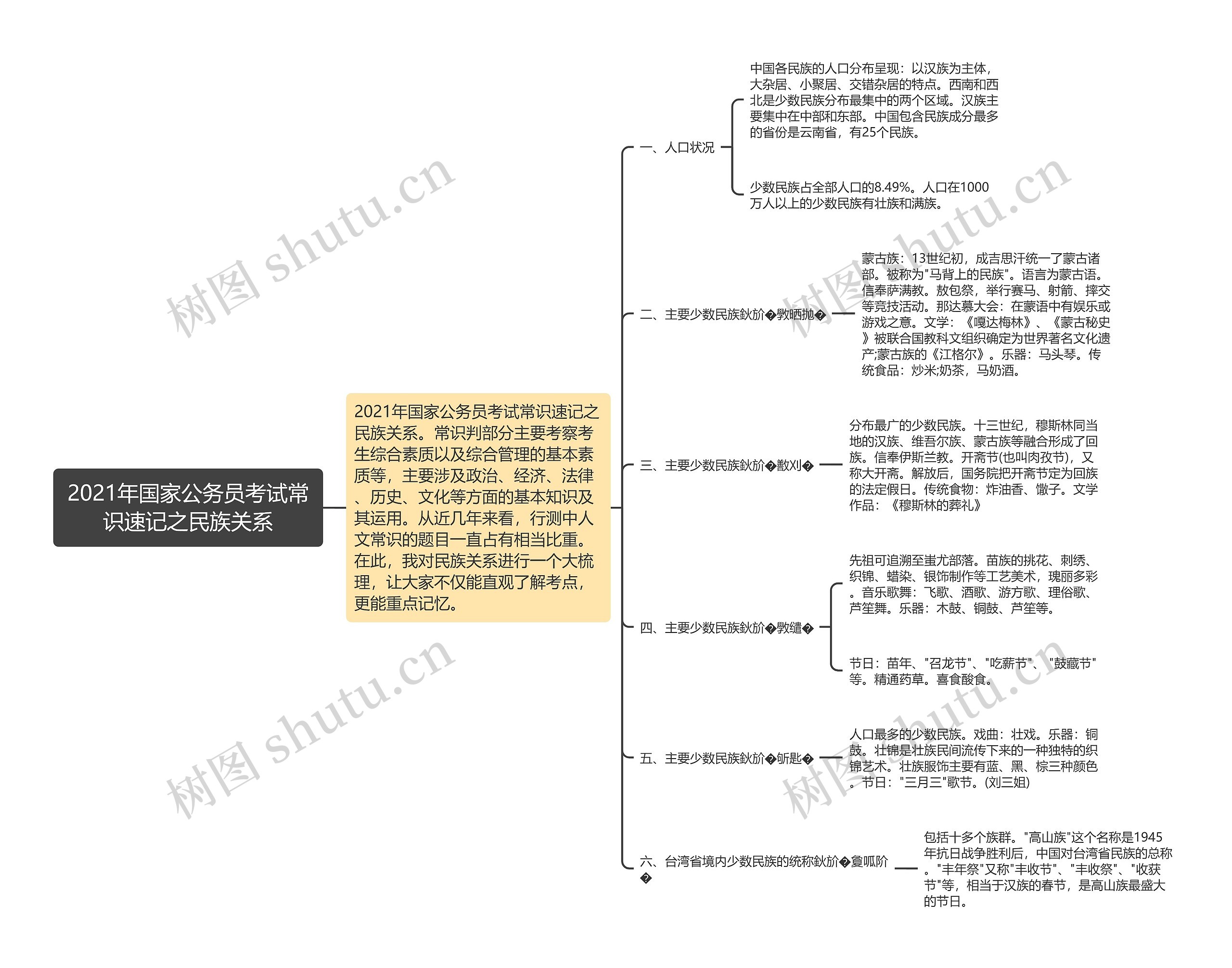 2021年国家公务员考试常识速记之民族关系