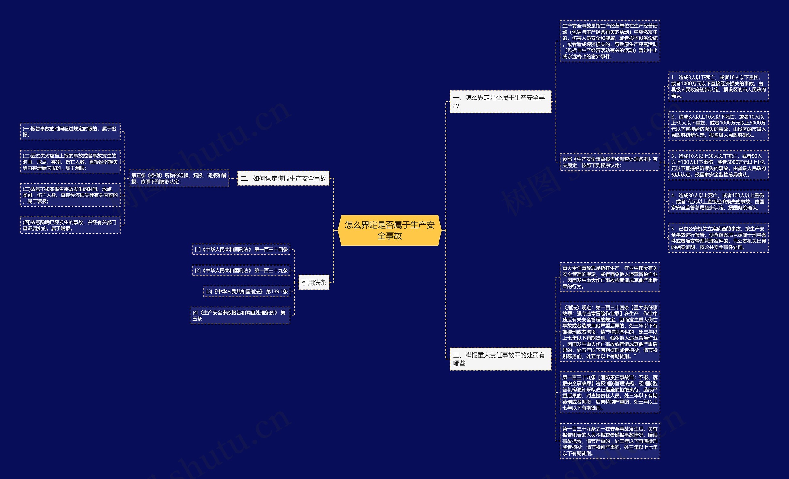 怎么界定是否属于生产安全事故思维导图
