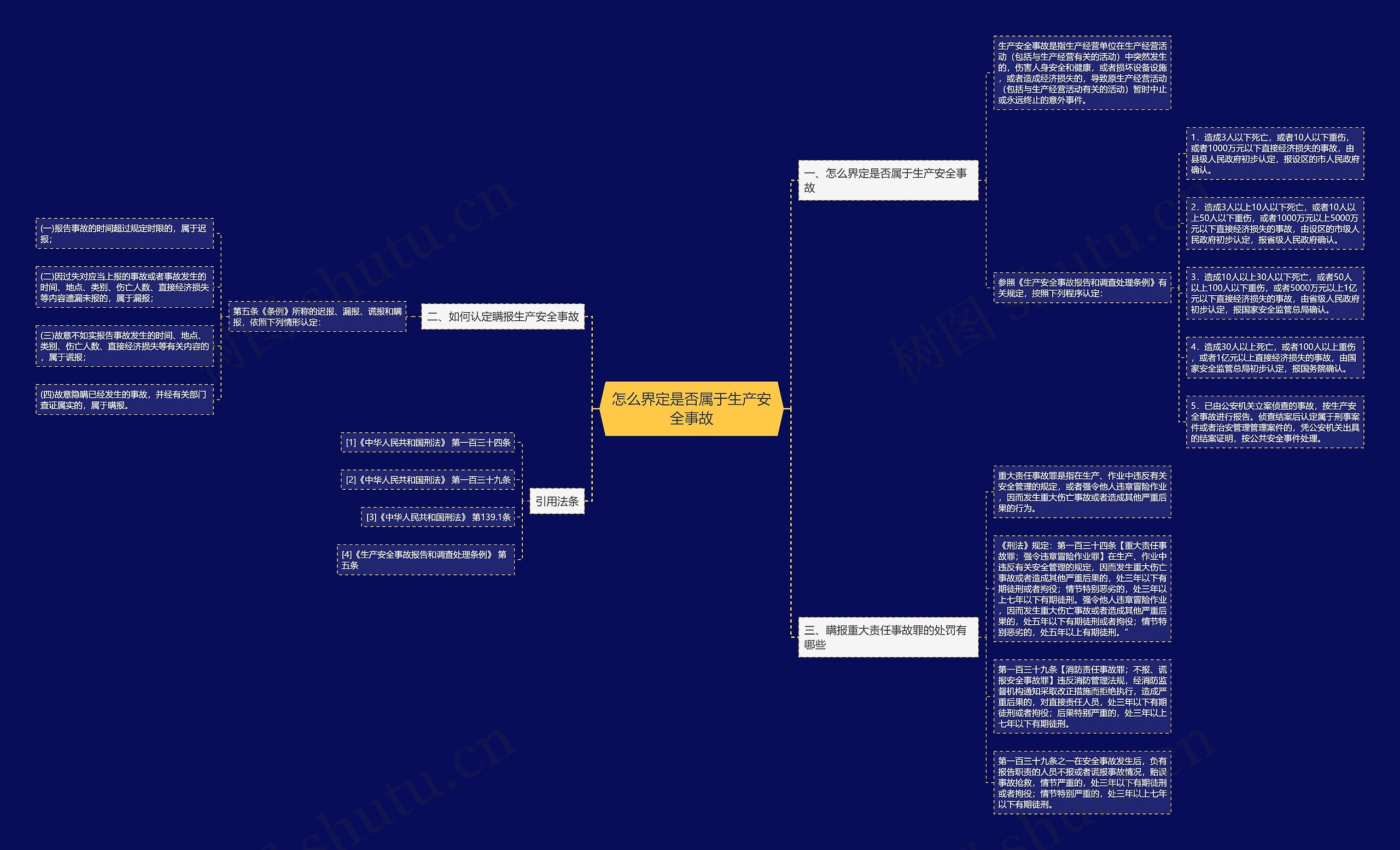 怎么界定是否属于生产安全事故 怎么界定是否属于生产安全事故