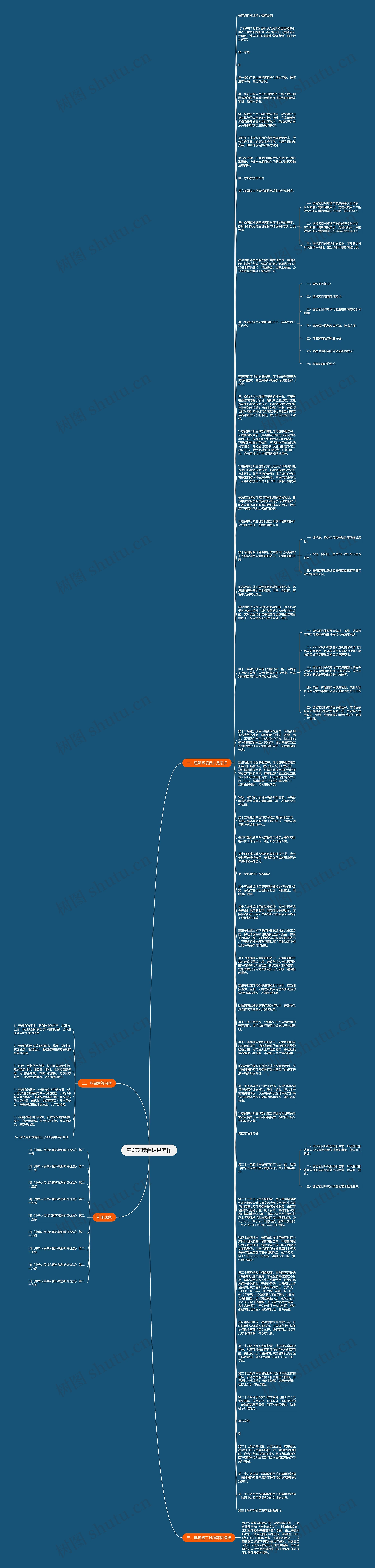 建筑环境保护是怎样思维导图