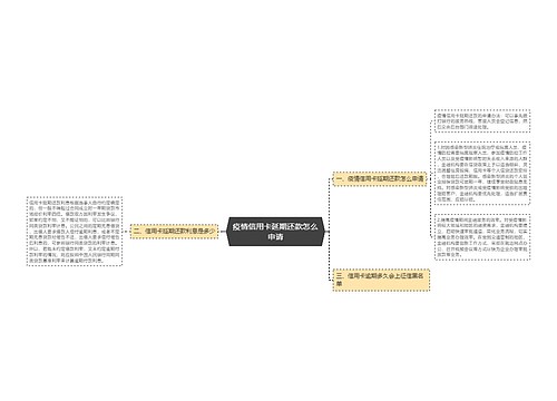 疫情信用卡延期还款怎么申请