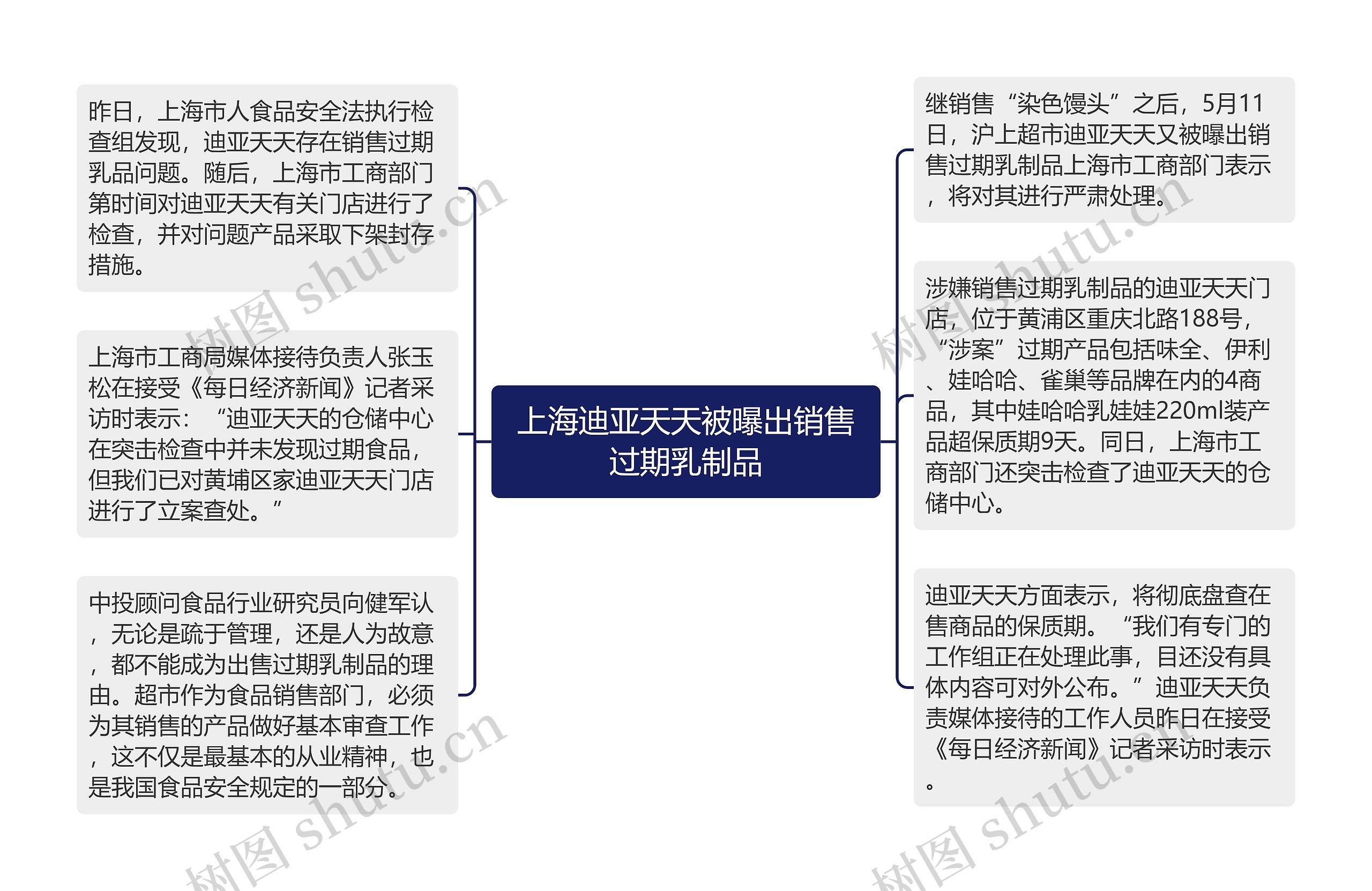 上海迪亚天天被曝出销售过期乳制品