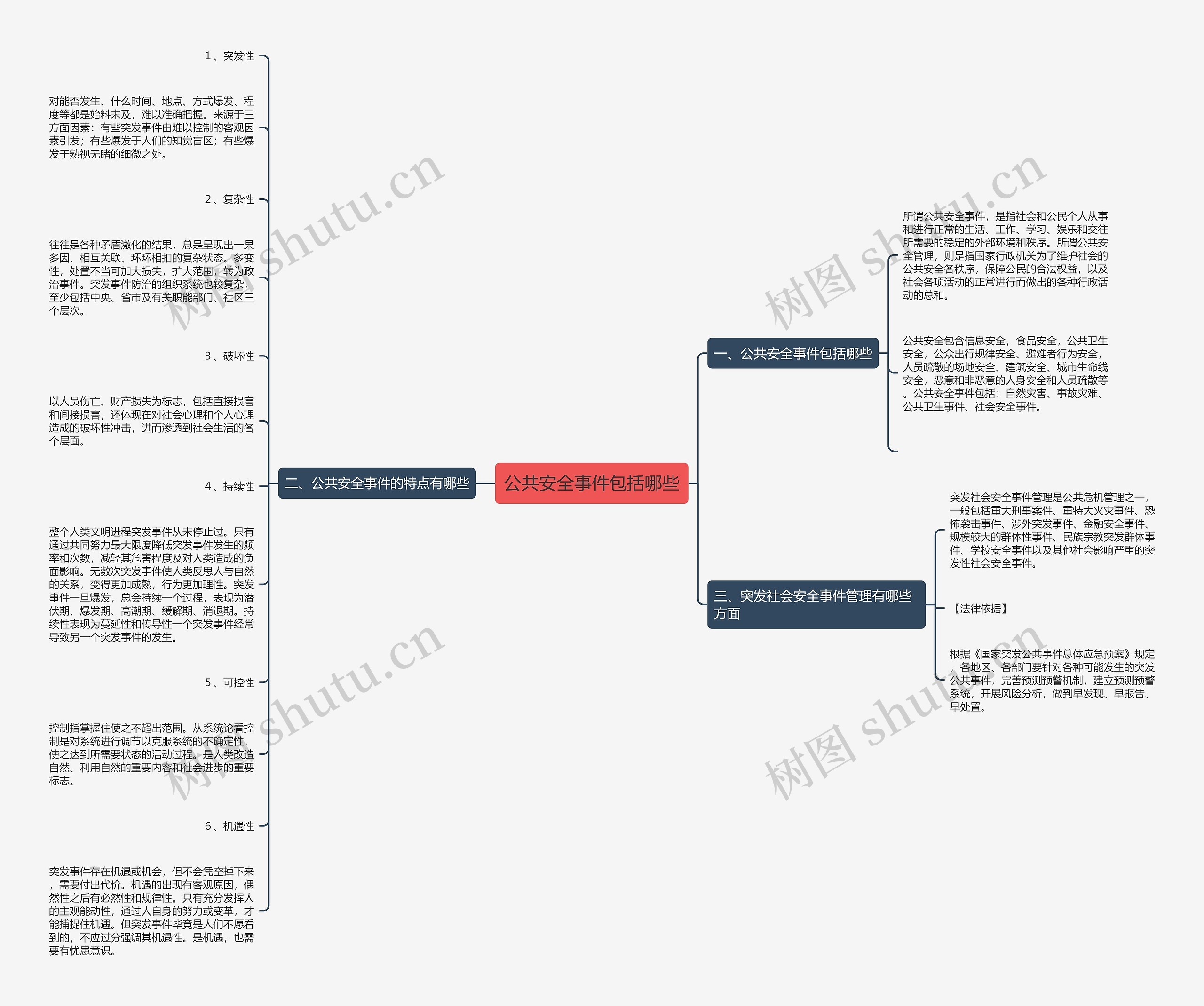 公共安全事件包括哪些思维导图