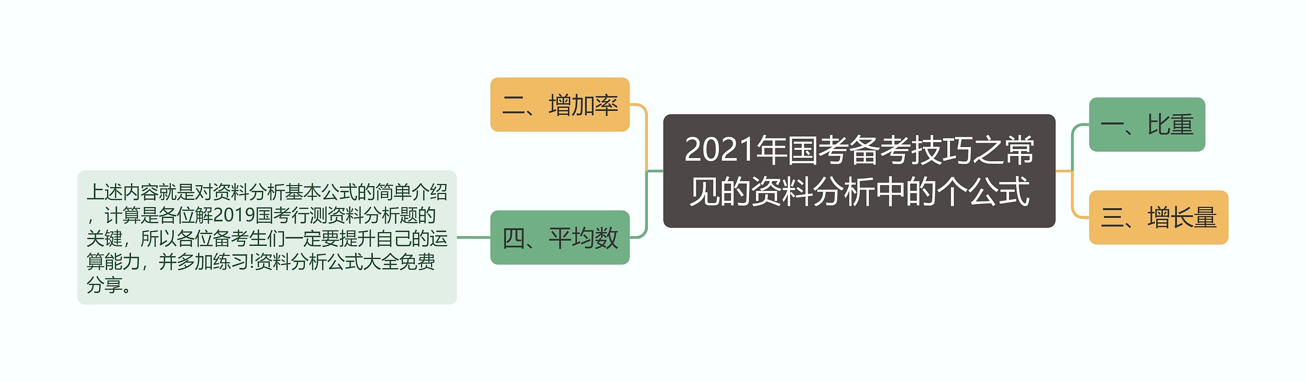 2021年国考备考技巧之常见的资料分析中的个公式思维导图