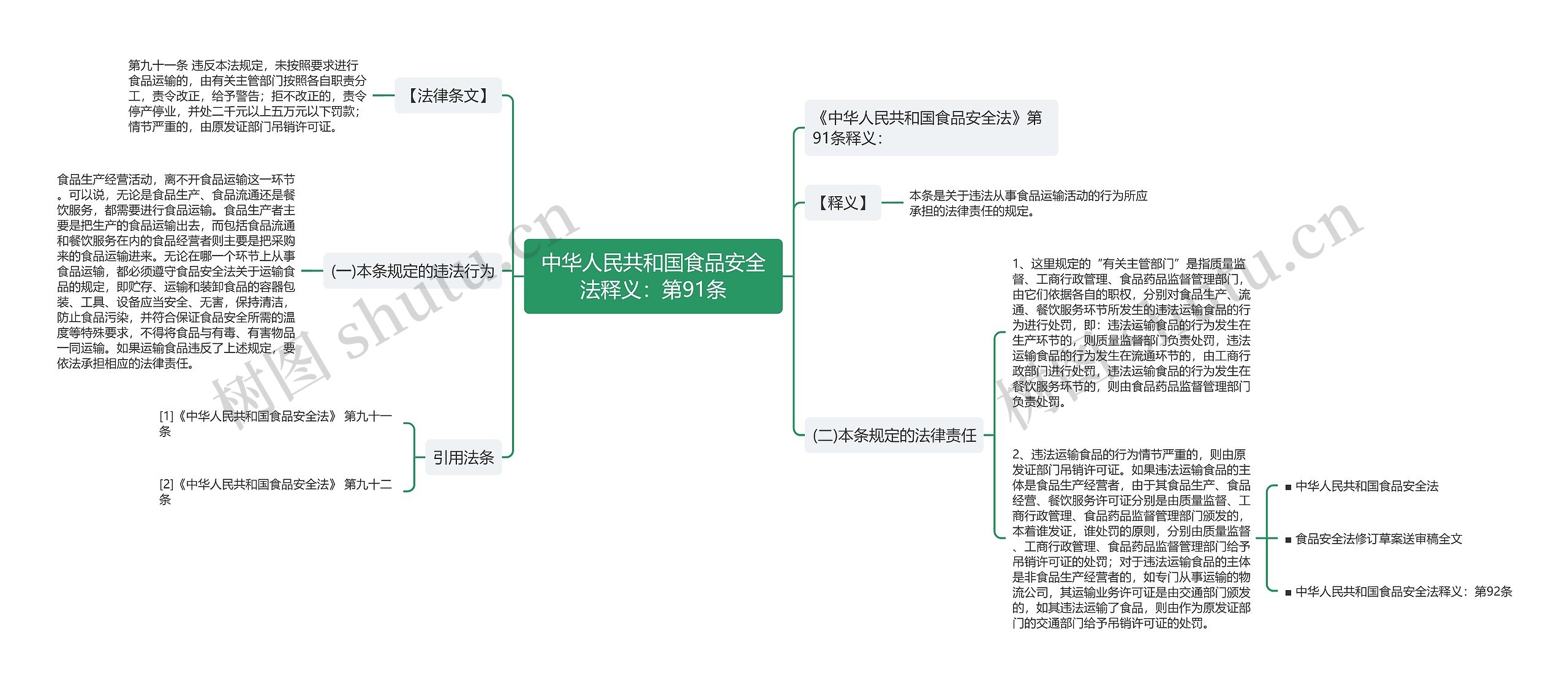 中华人民共和国食品安全法释义：第91条思维导图
