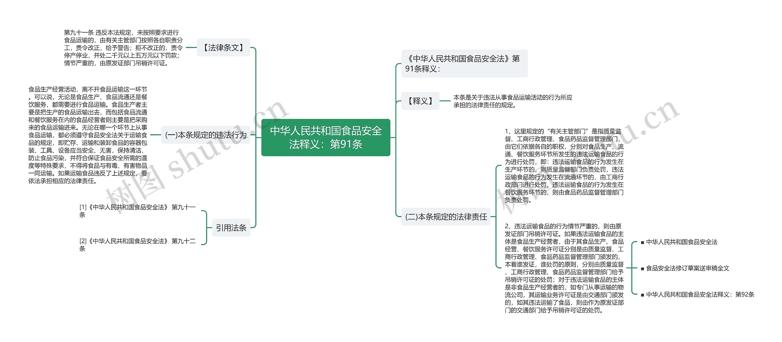 中华人民共和国食品安全法释义：第91条