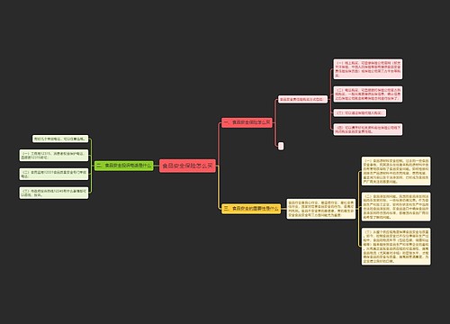 食品安全保险怎么买