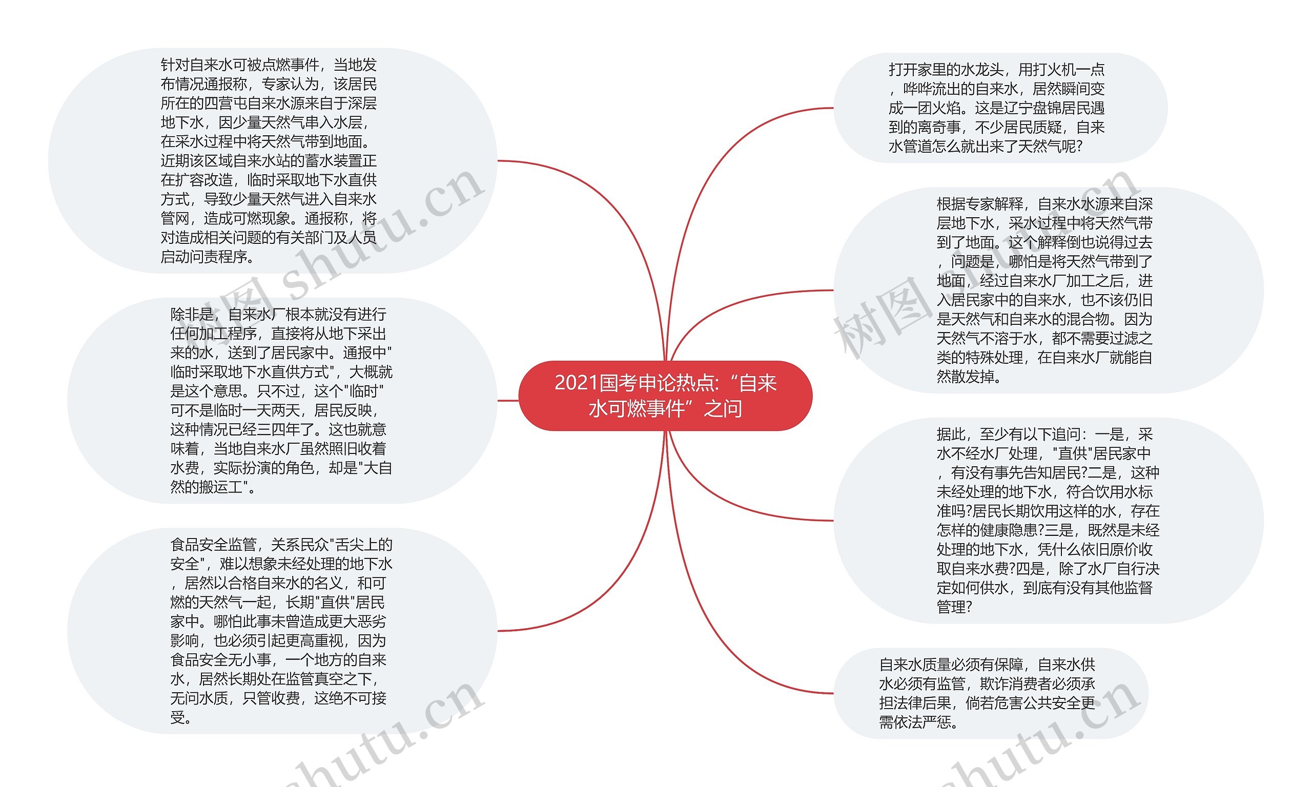 2021国考申论热点:“自来水可燃事件”之问