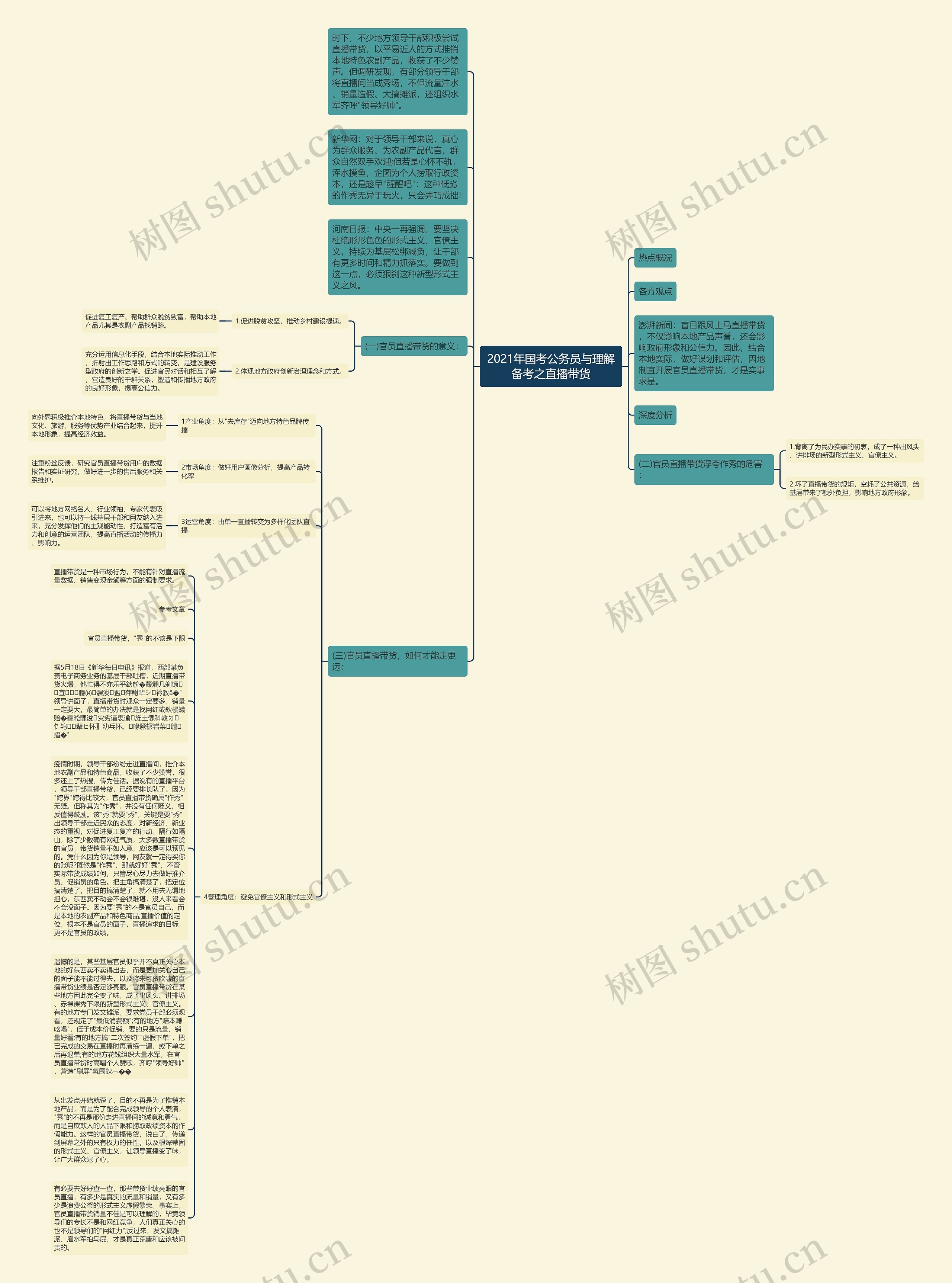 2021年国考公务员与理解备考之直播带货思维导图