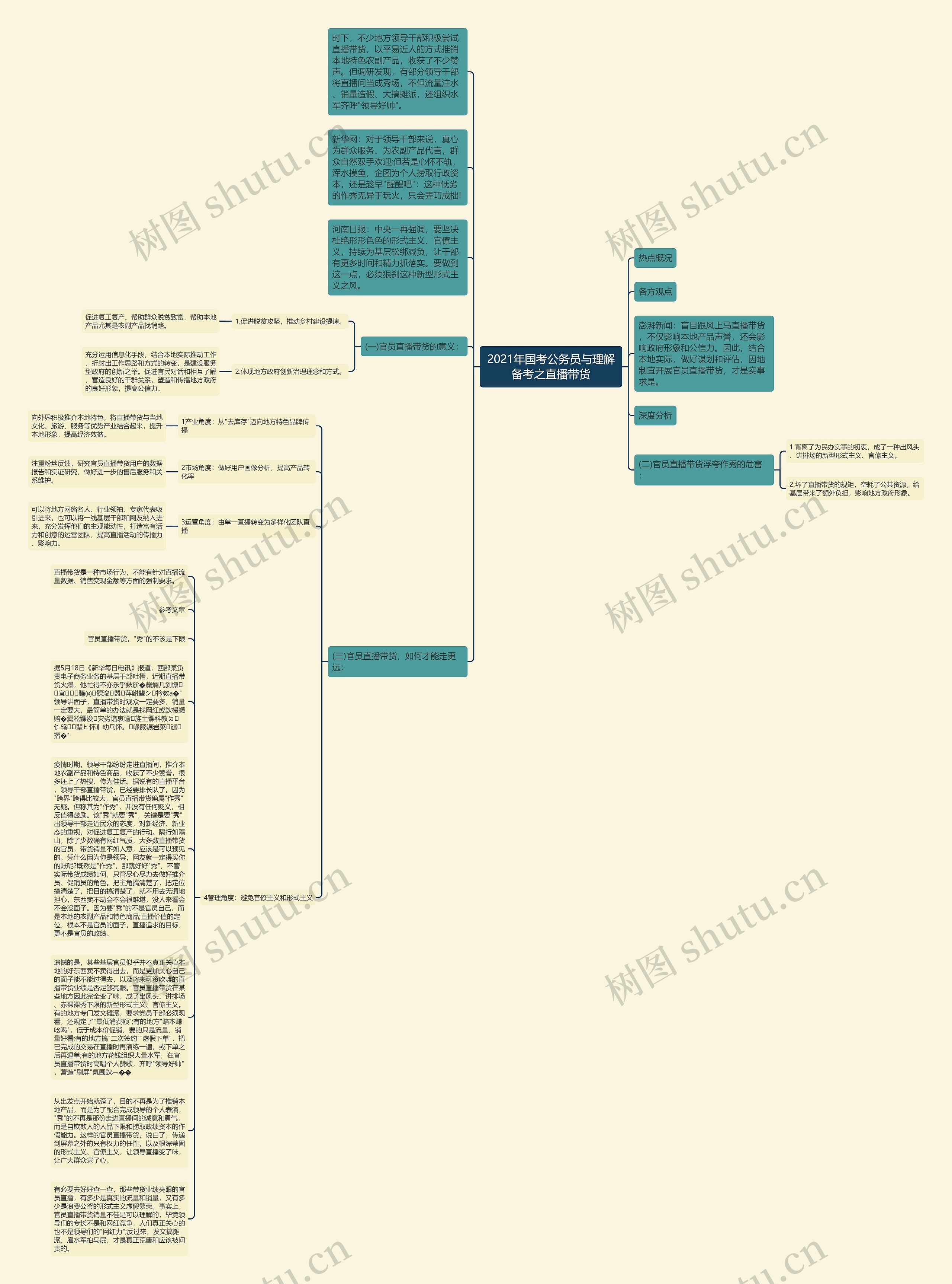 2021年国考公务员与理解备考之直播带货思维导图高清图 2021年国考公务员与理解备考之直播带货思维导图